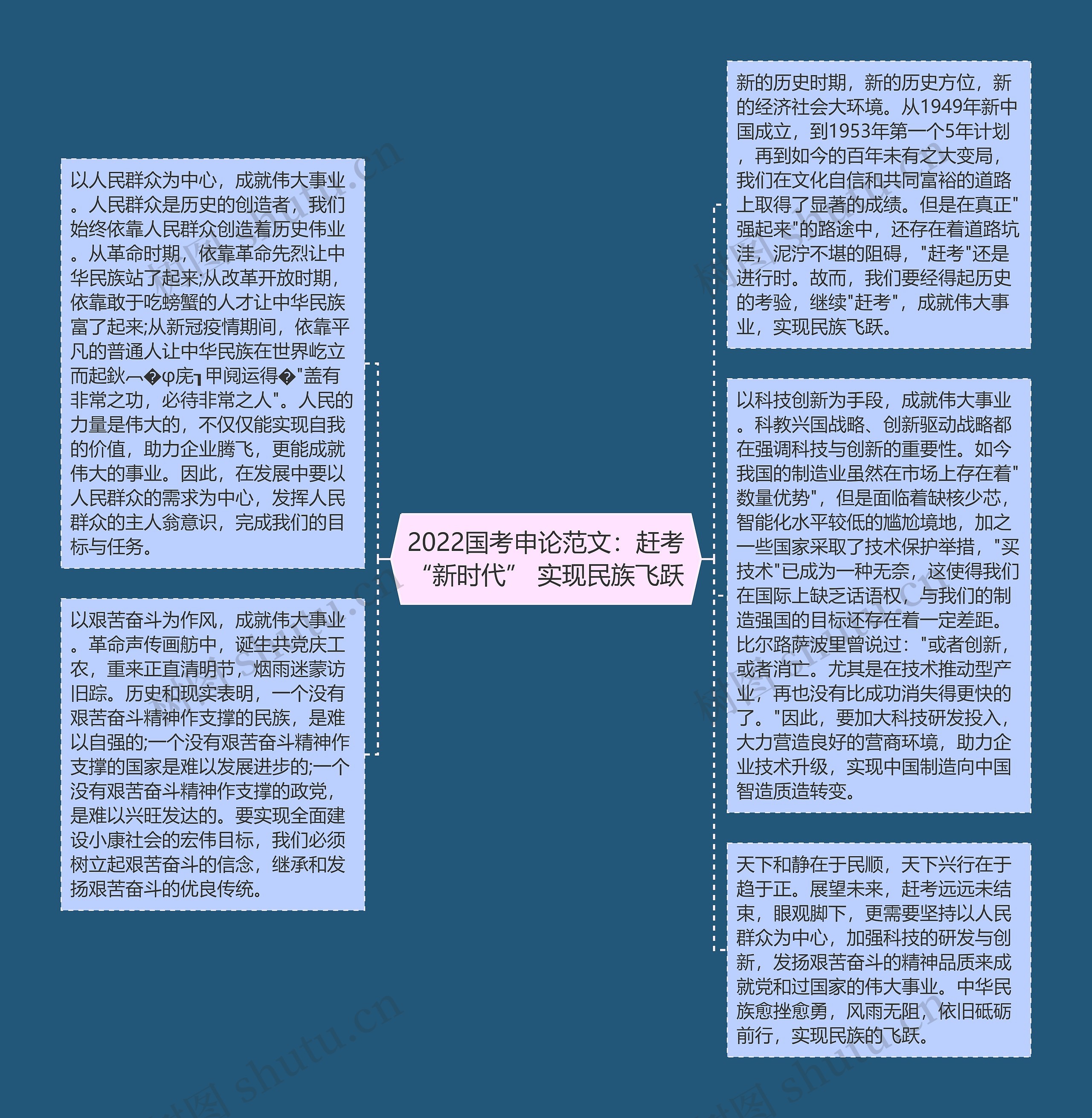 2022国考申论范文：赶考“新时代” 实现民族飞跃思维导图