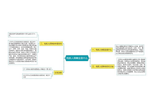 残疾人保障金是什么