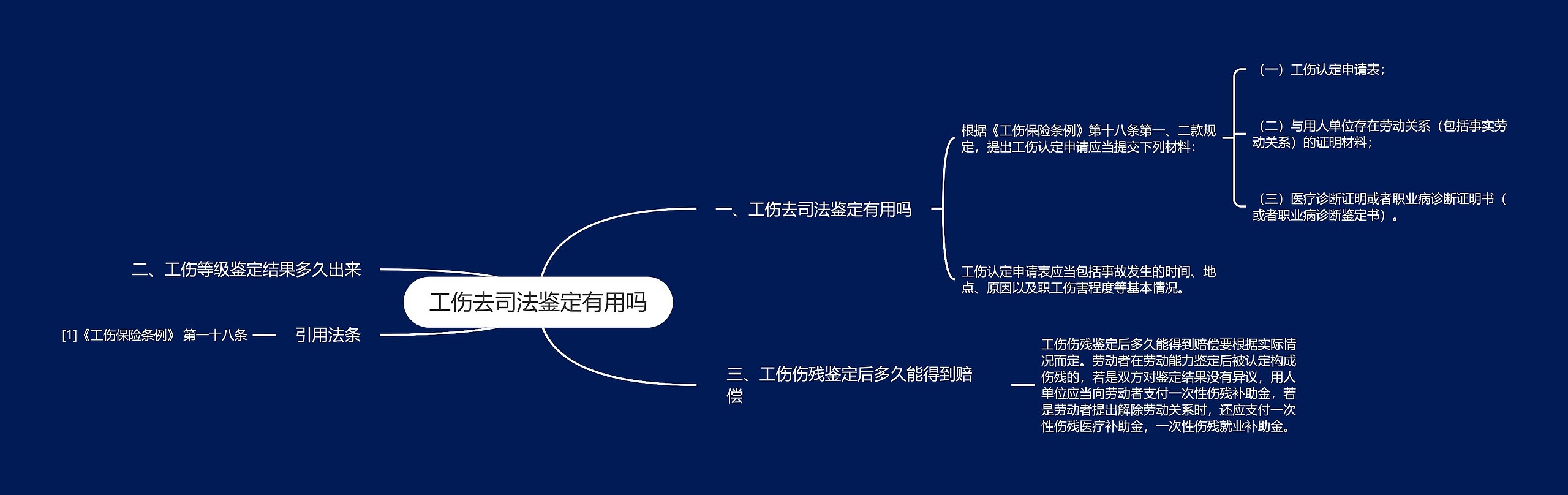 工伤去司法鉴定有用吗