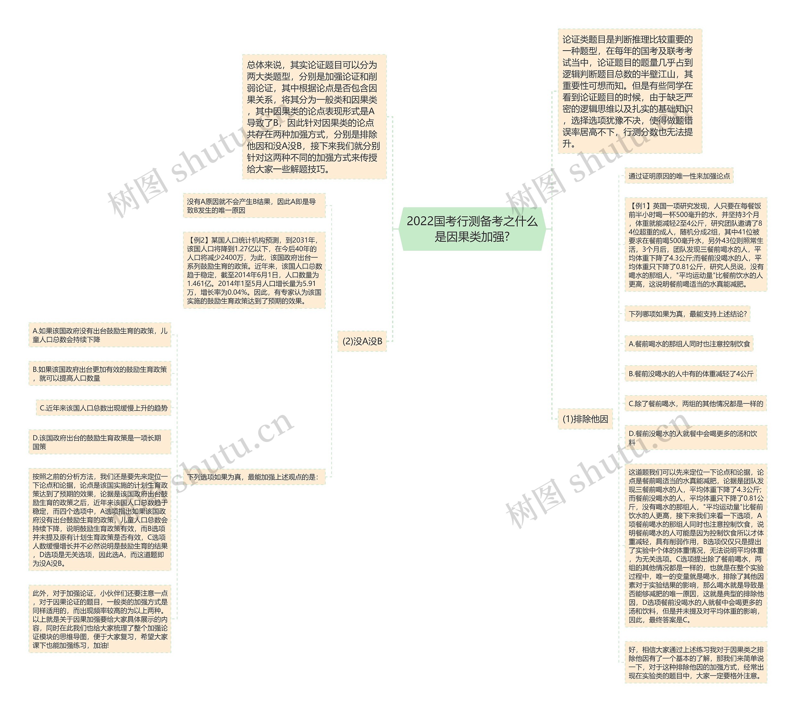 2022国考行测备考之什么是因果类加强?