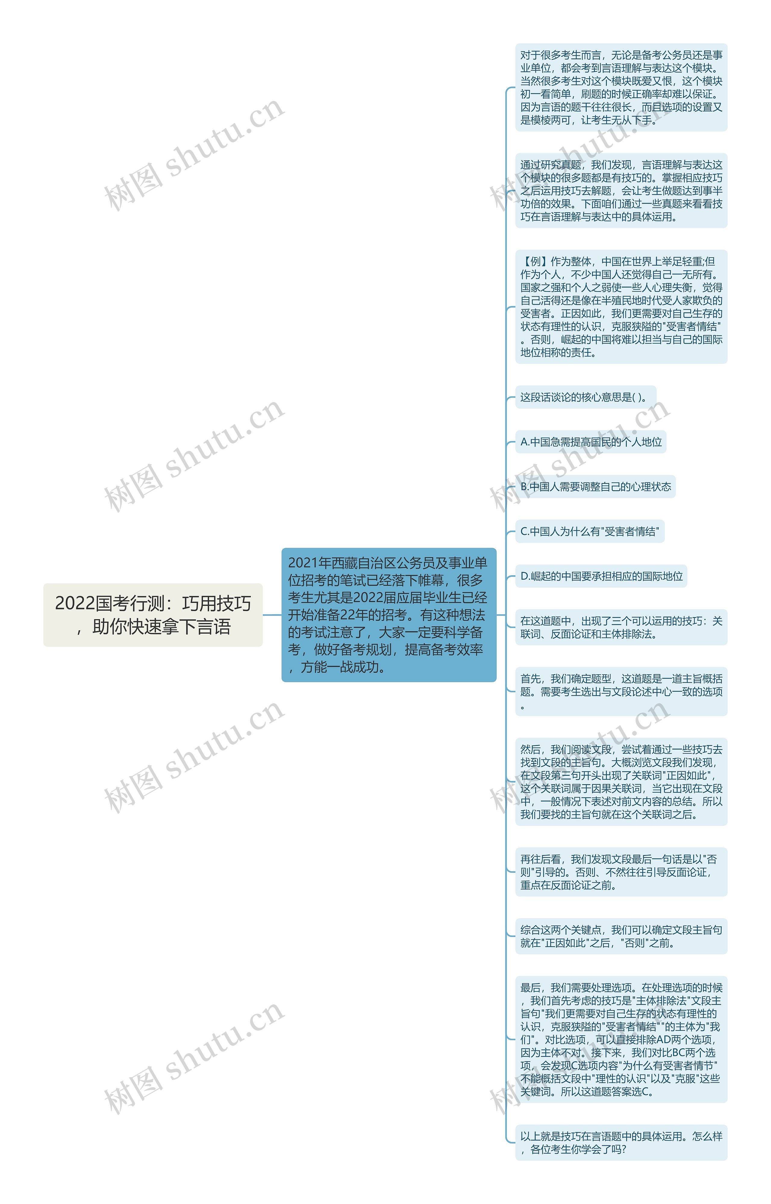 2022国考行测：巧用技巧，助你快速拿下言语