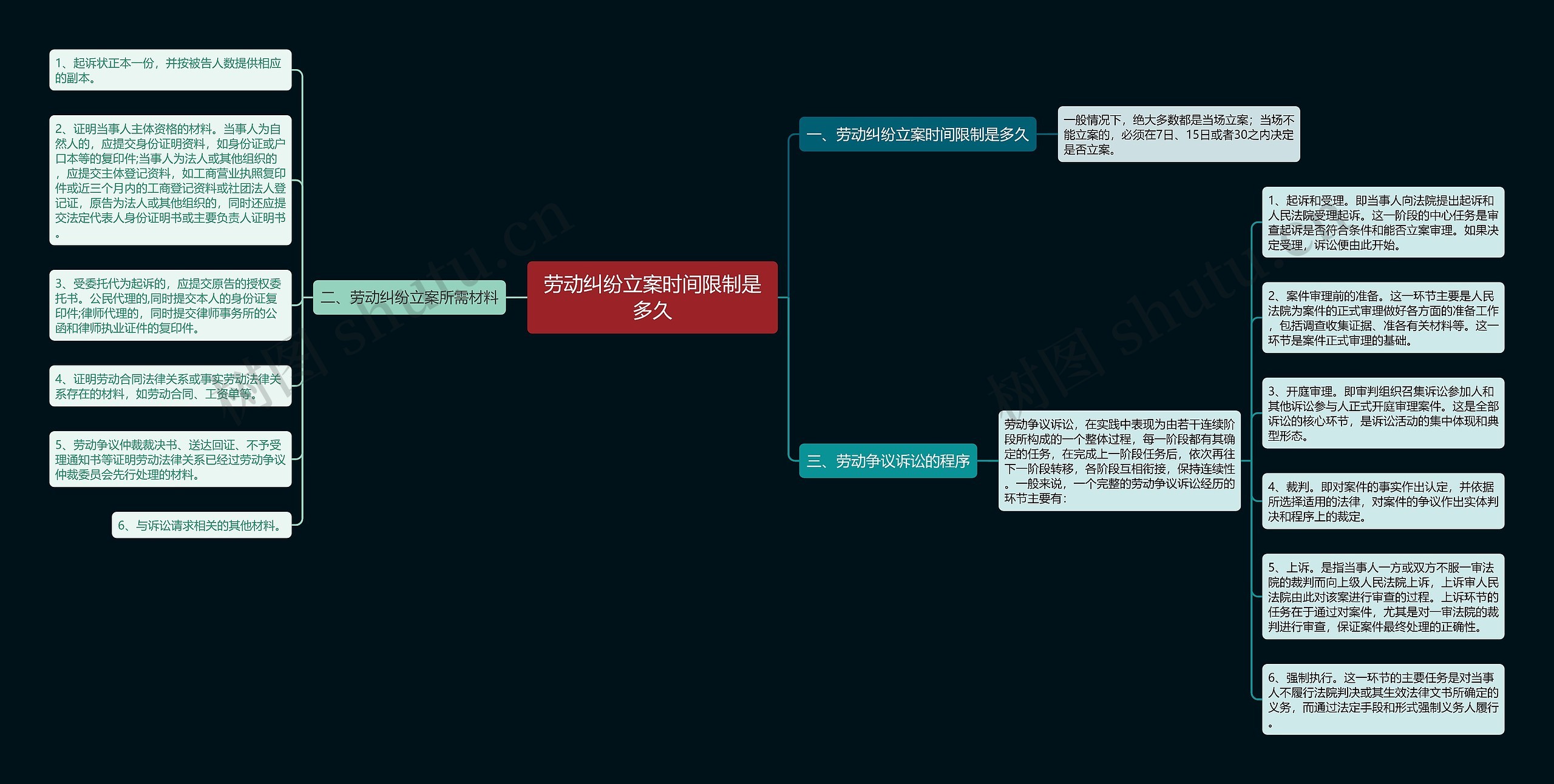 劳动纠纷立案时间限制是多久