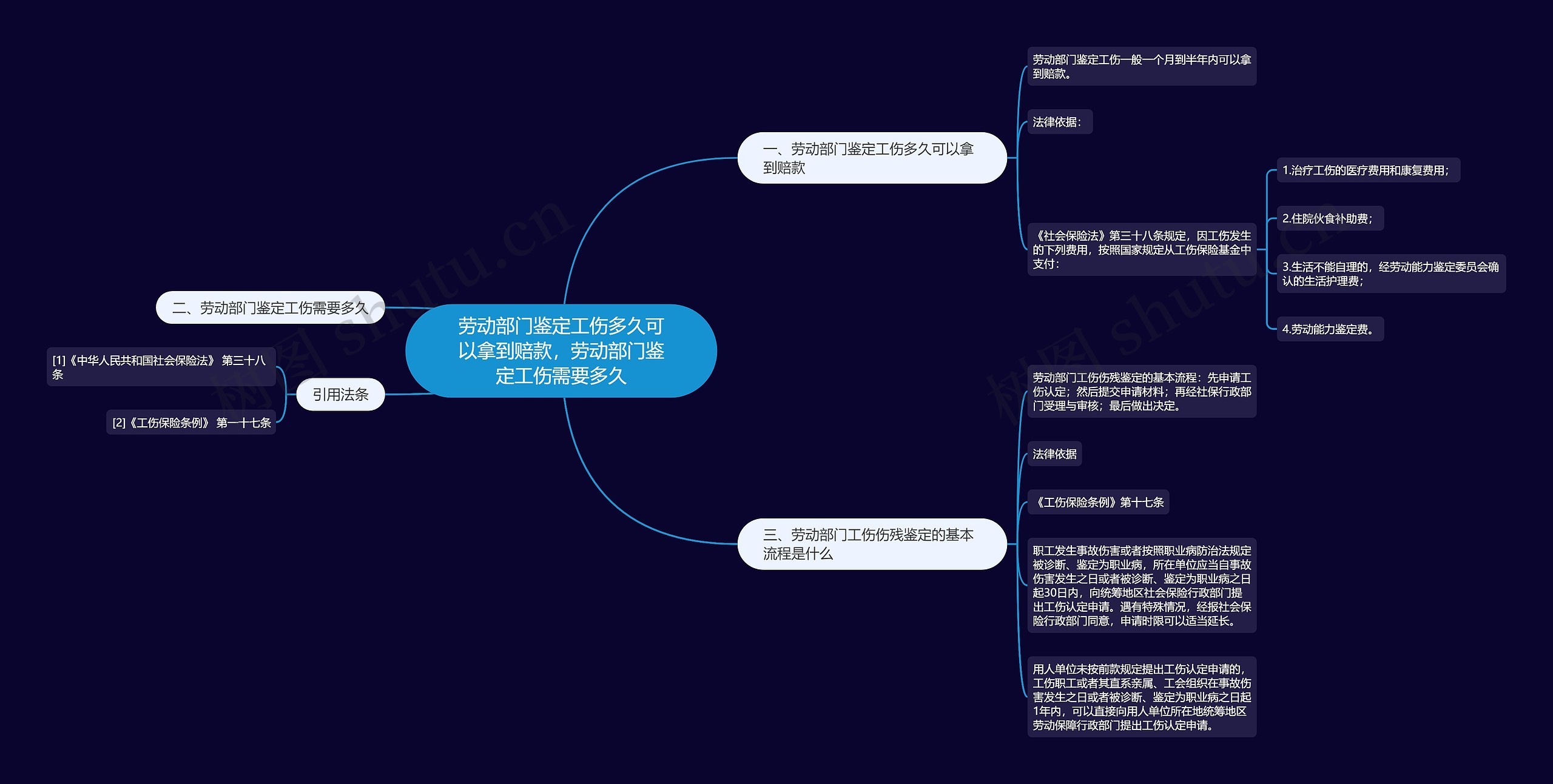 劳动部门鉴定工伤多久可以拿到赔款，劳动部门鉴定工伤需要多久