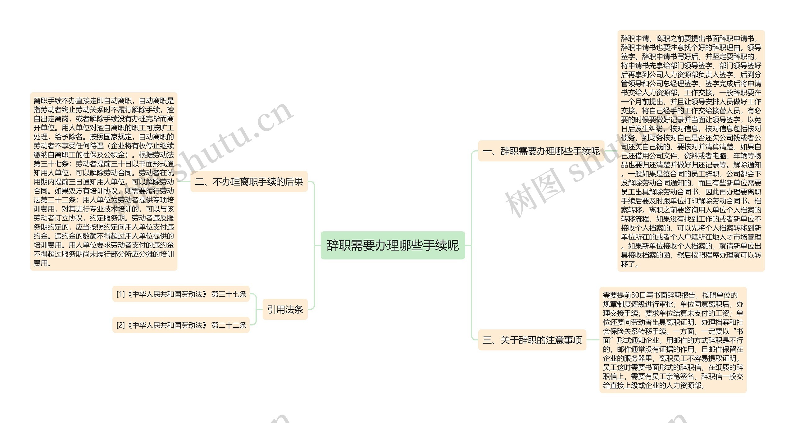 辞职需要办理哪些手续呢