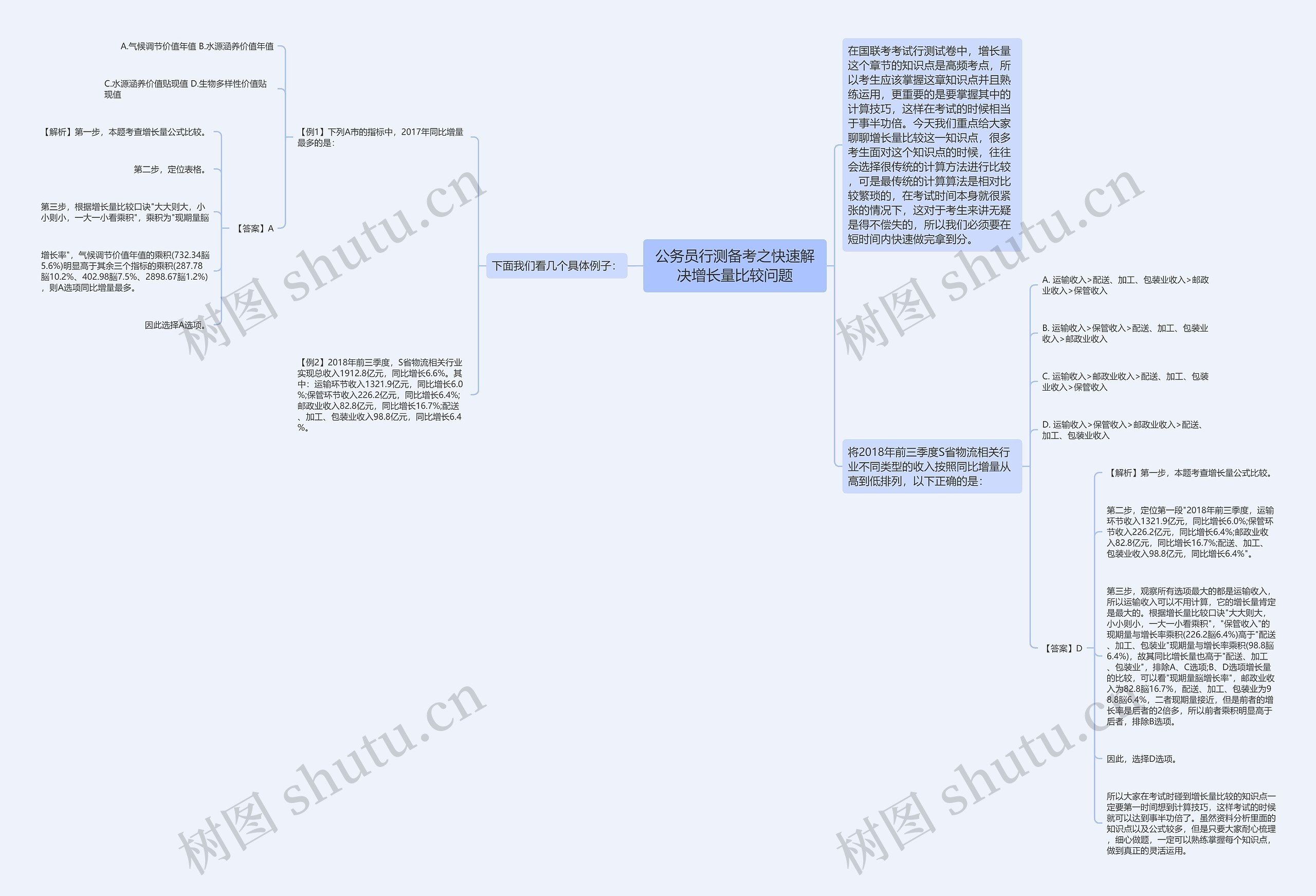 公务员行测备考之快速解决增长量比较问题