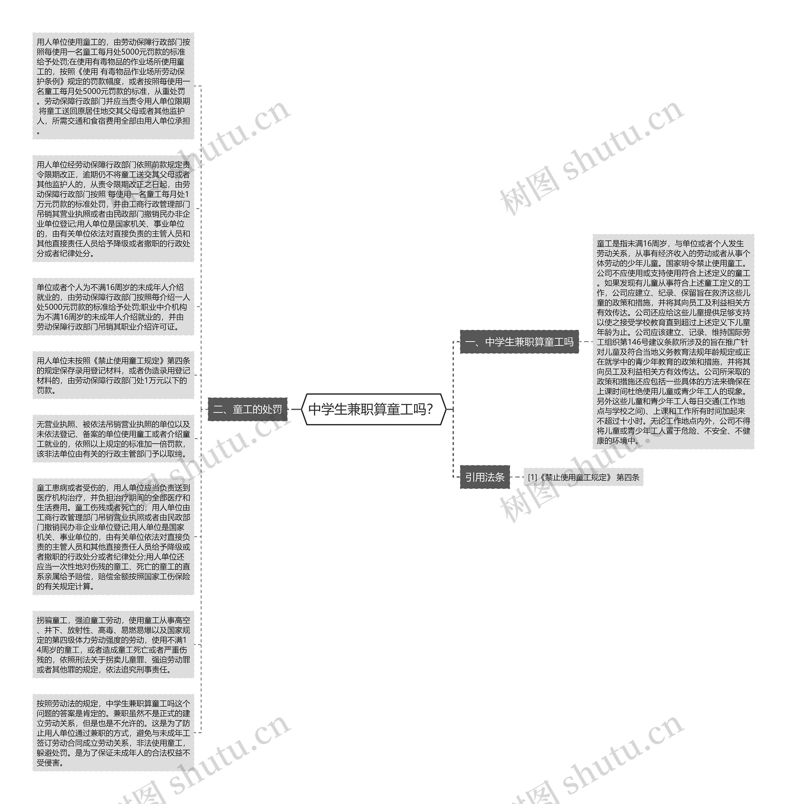 中学生兼职算童工吗？思维导图