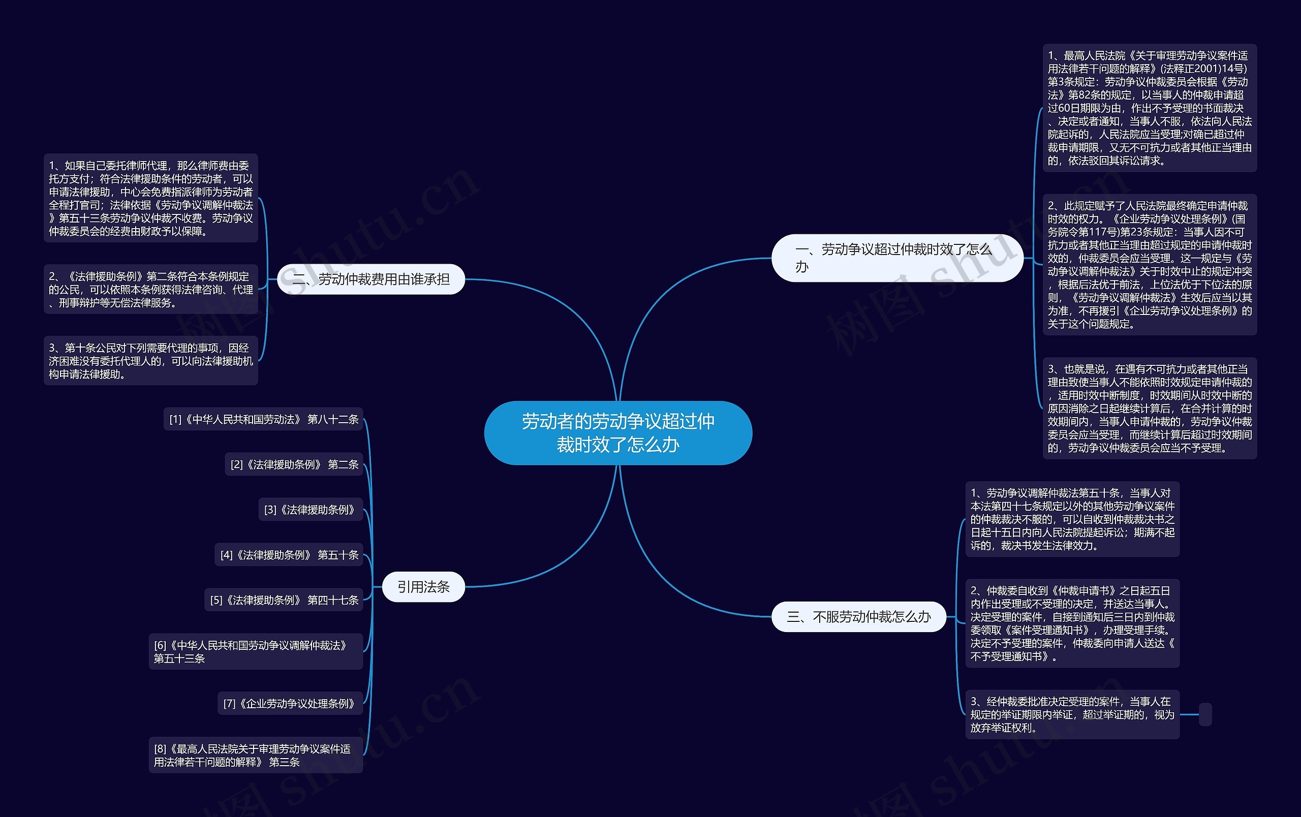 劳动者的劳动争议超过仲裁时效了怎么办 劳动者的劳动争议超过仲裁时效了怎么办