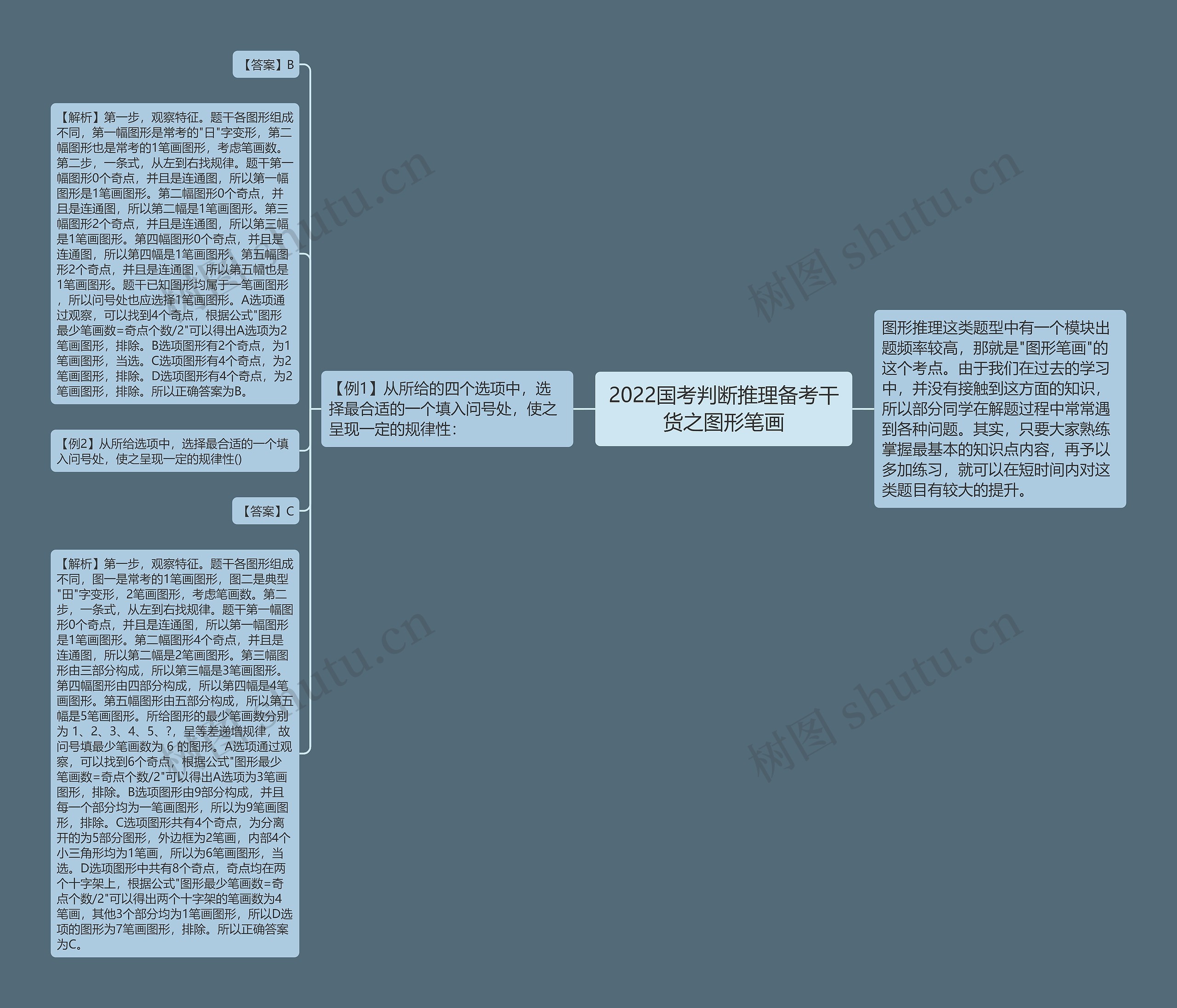 2022国考判断推理备考干货之图形笔画