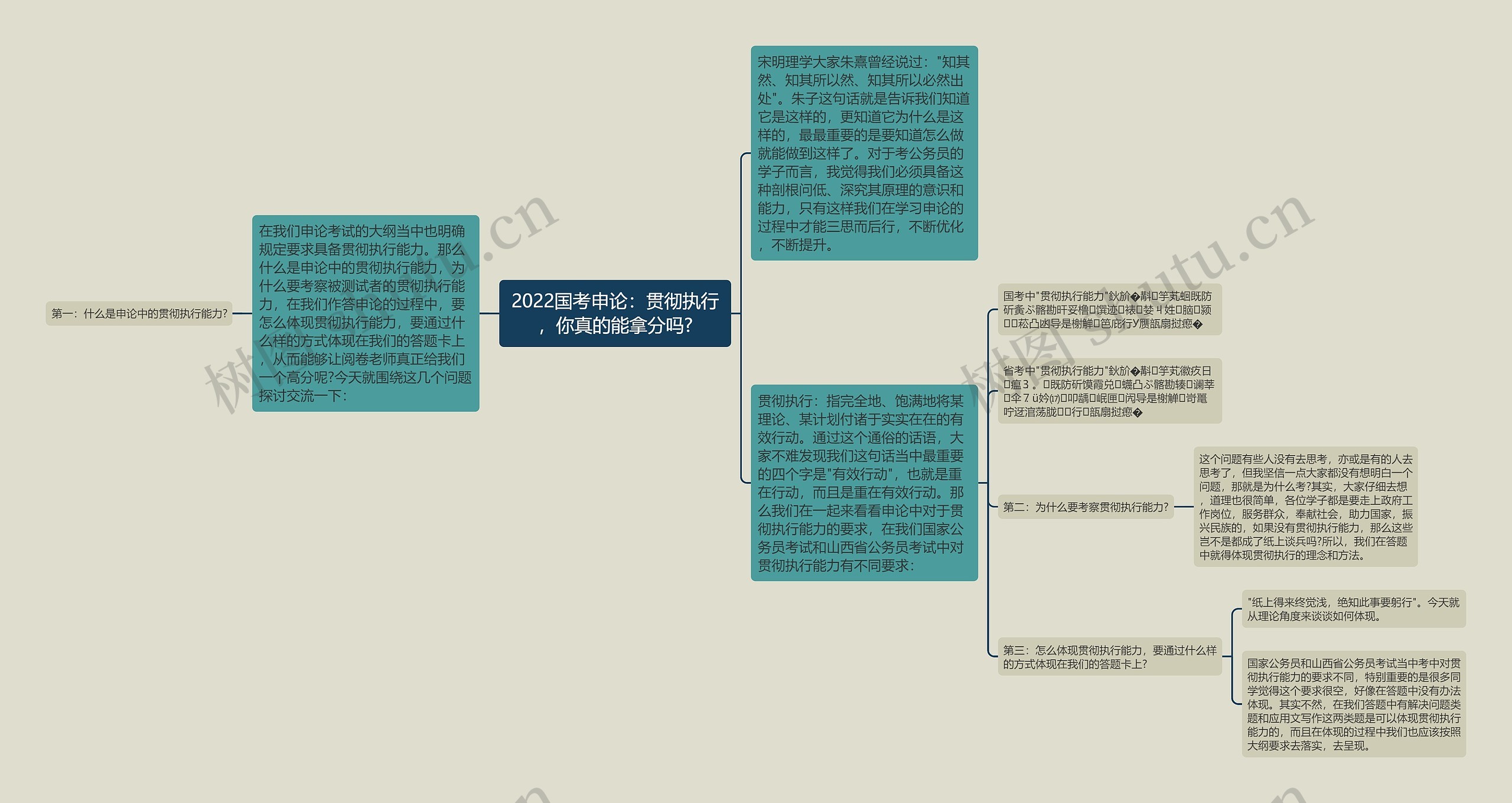 2022国考申论：贯彻执行，你真的能拿分吗?