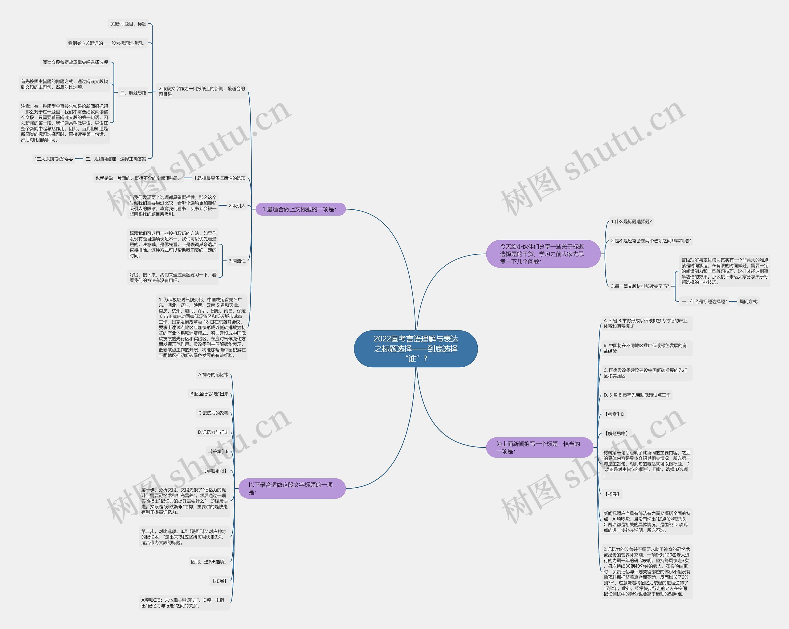 2022国考言语理解与表达之标题选择——到底选择“谁”？思维导图