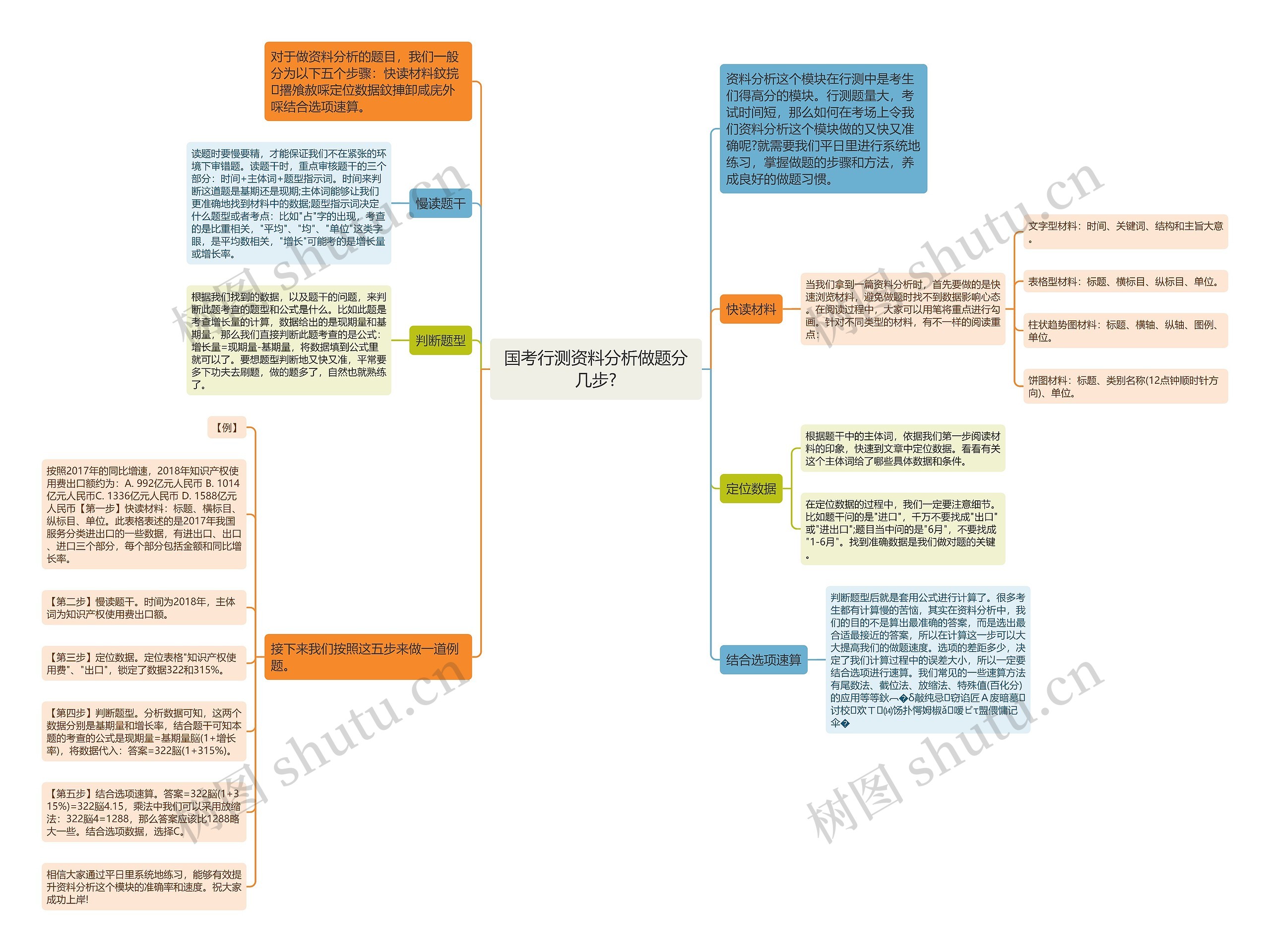 国考行测资料分析做题分几步? 国考行测资料分析做题分几步?