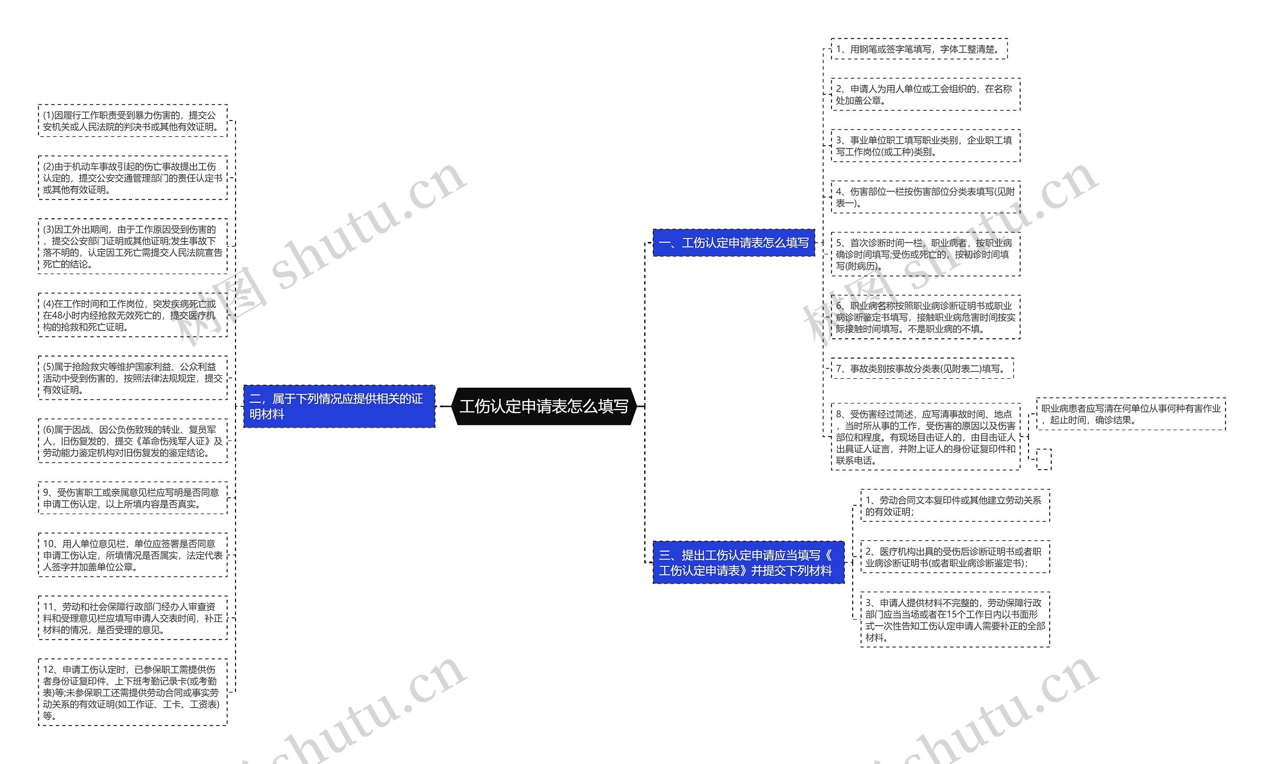 工伤认定申请表怎么填写思维导图