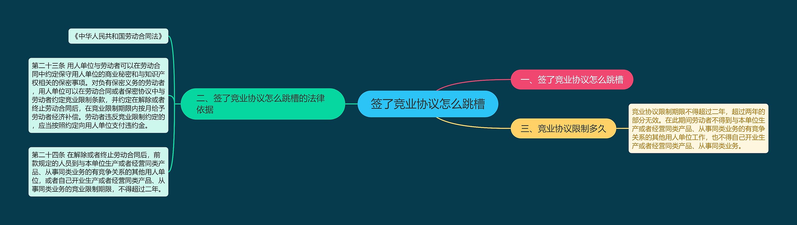 签了竞业协议怎么跳槽
