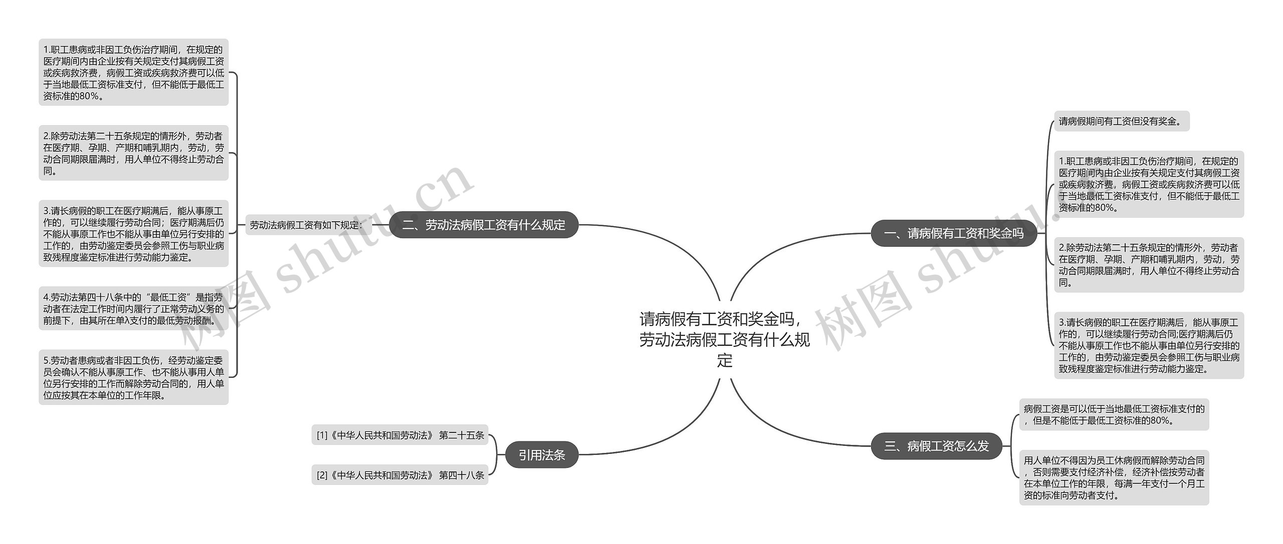 请病假有工资和奖金吗，劳动法病假工资有什么规定