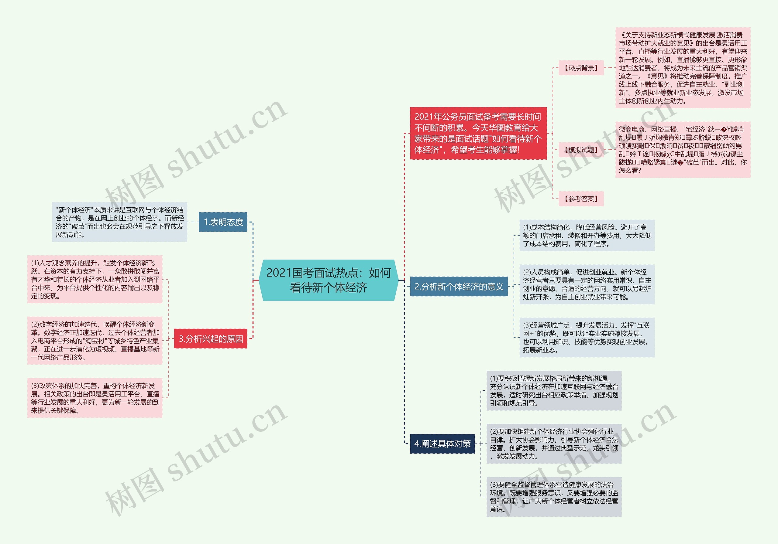 2021国考面试热点：如何看待新个体经济