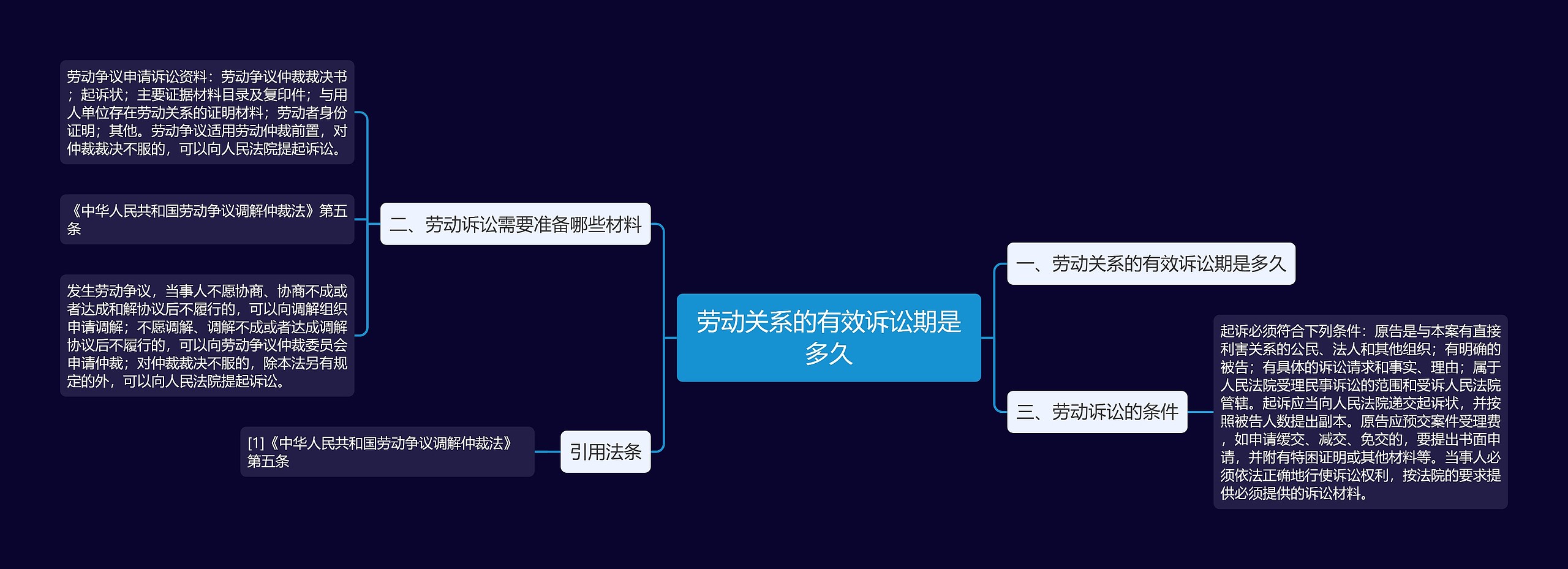 劳动关系的有效诉讼期是多久思维导图