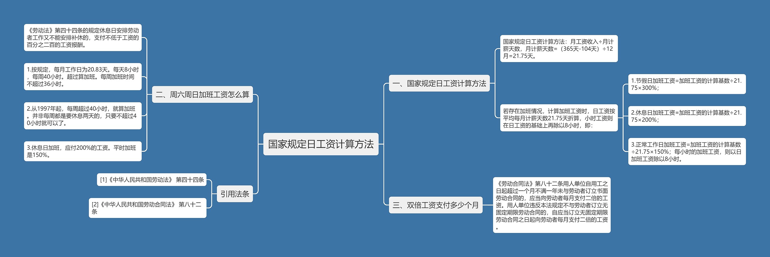 国家规定日工资计算方法