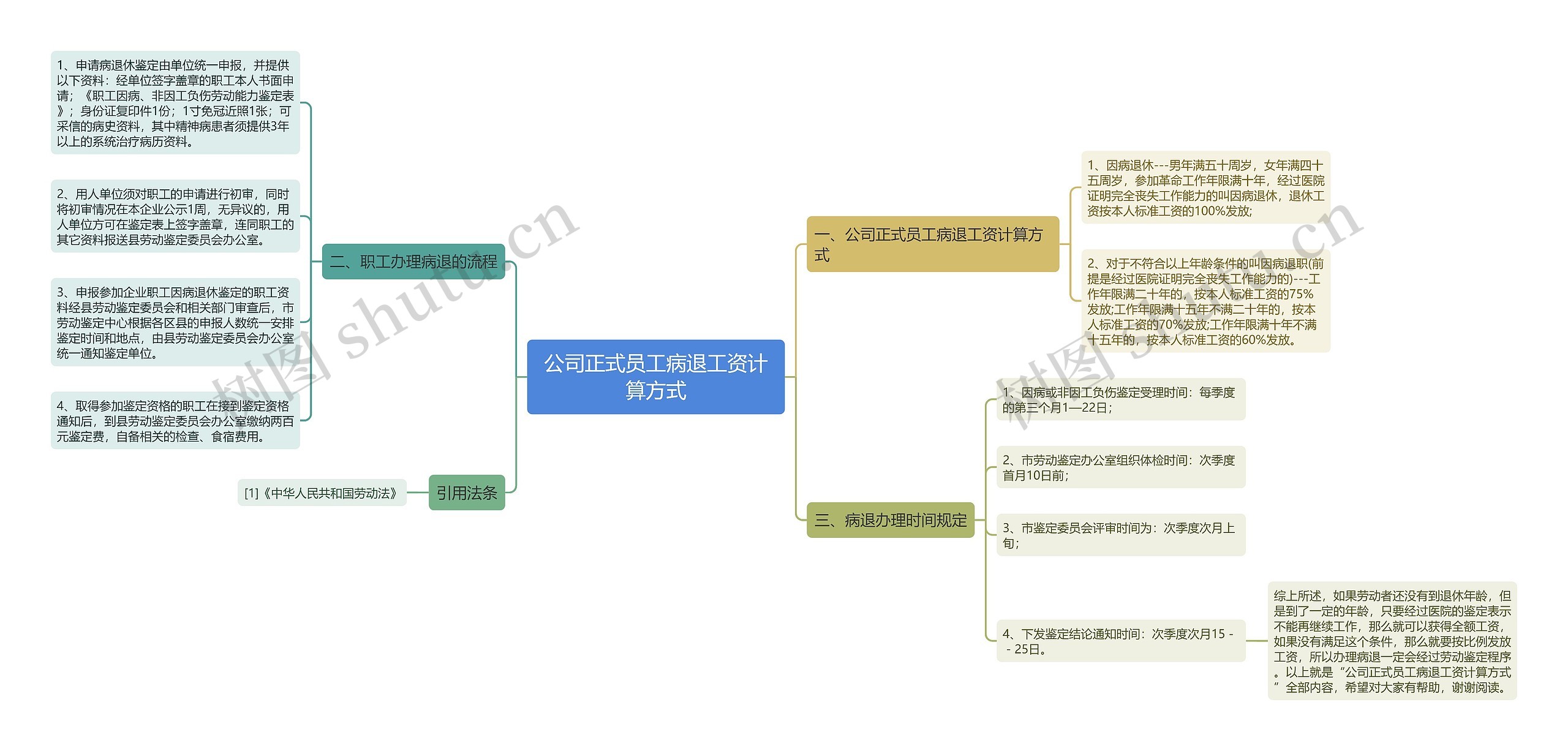 公司正式员工病退工资计算方式思维导图