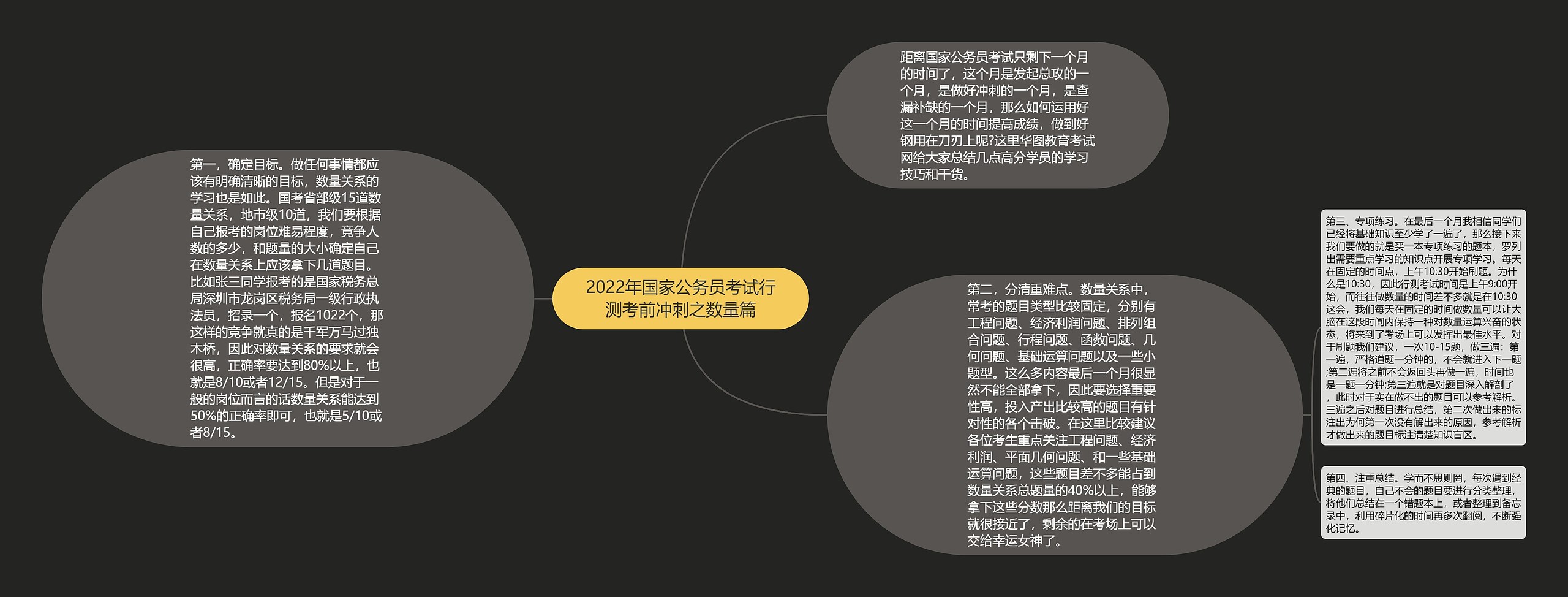 2022年国家公务员考试行测考前冲刺之数量篇思维导图