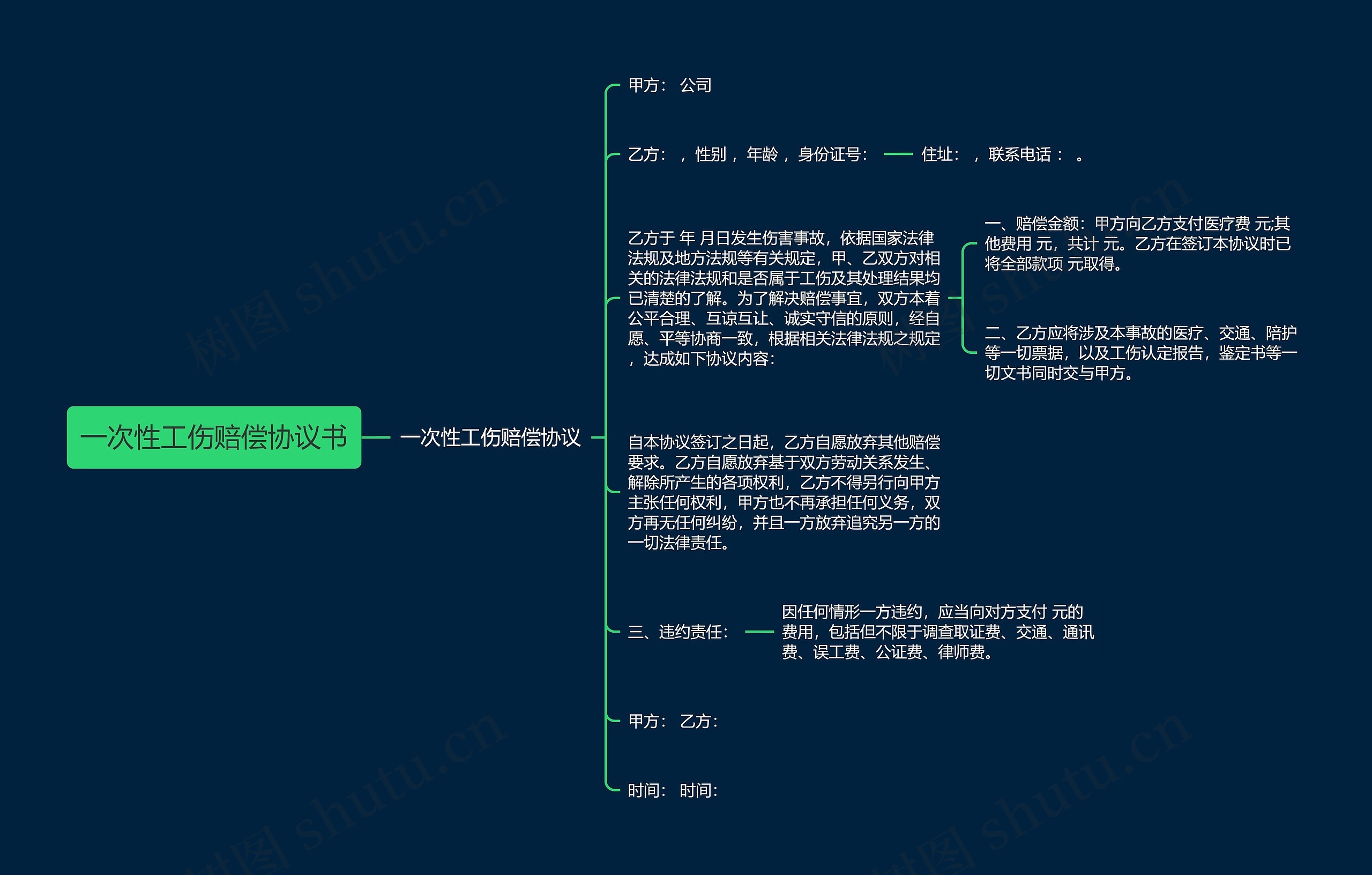 一次性工伤赔偿协议书思维导图