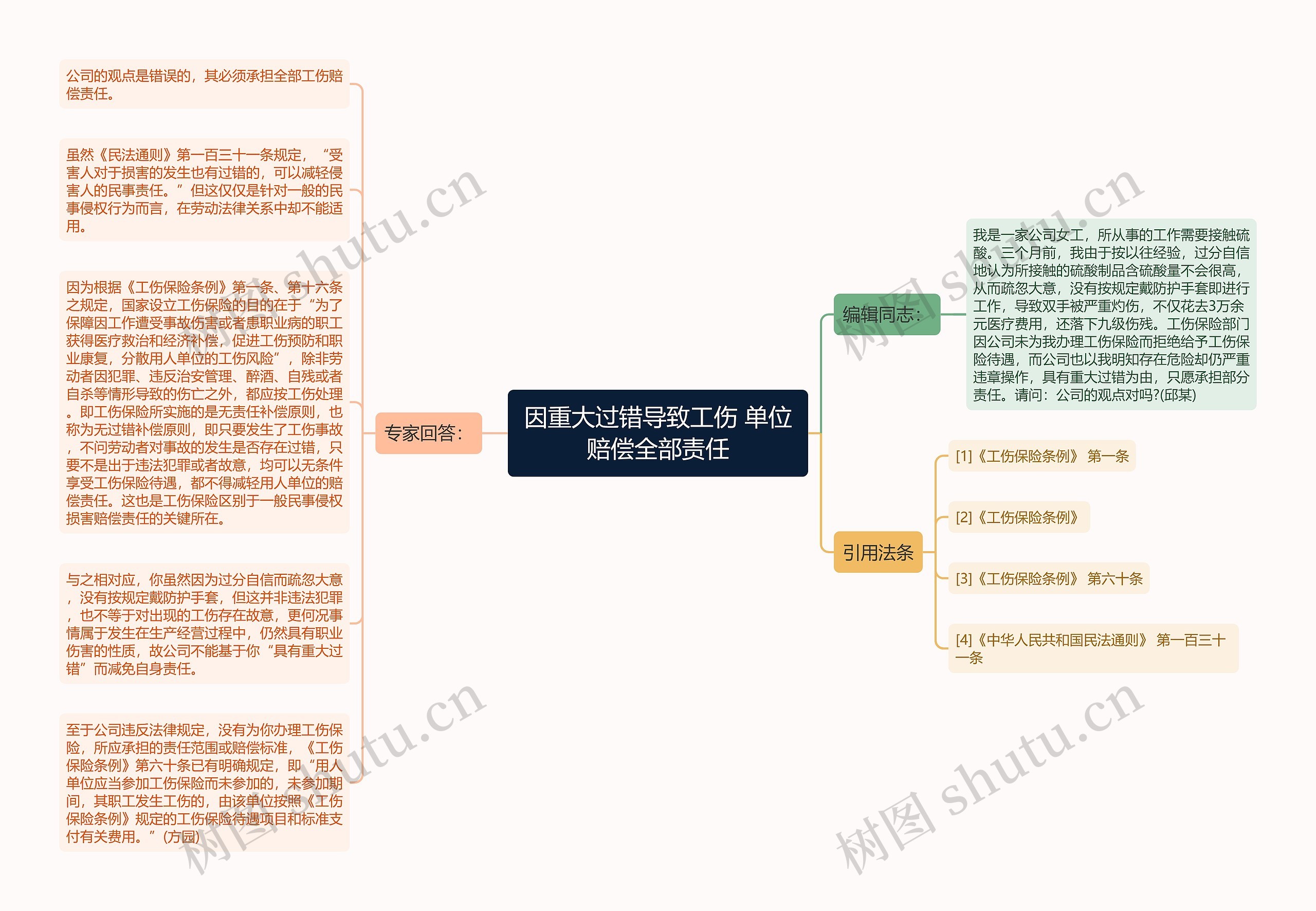 因重大过错导致工伤 单位赔偿全部责任