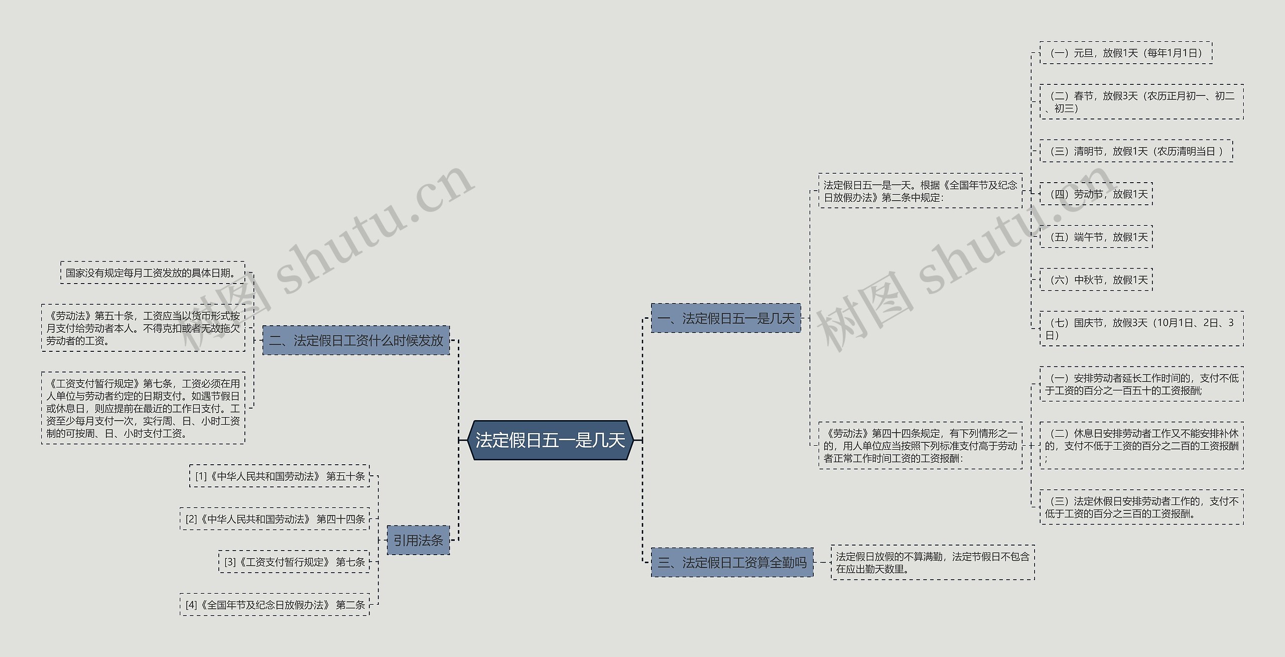 法定假日五一是几天思维导图