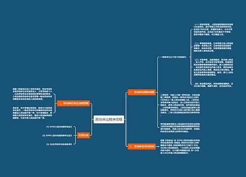 劳动诉讼程序流程