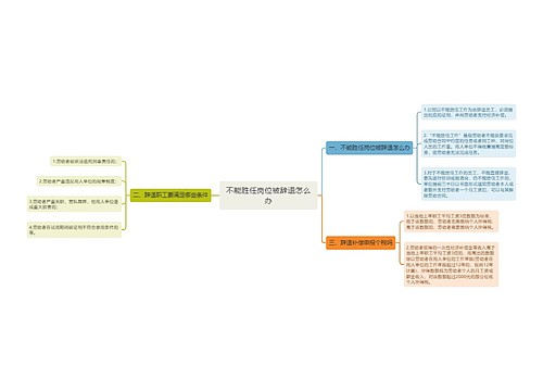 不能胜任岗位被辞退怎么办