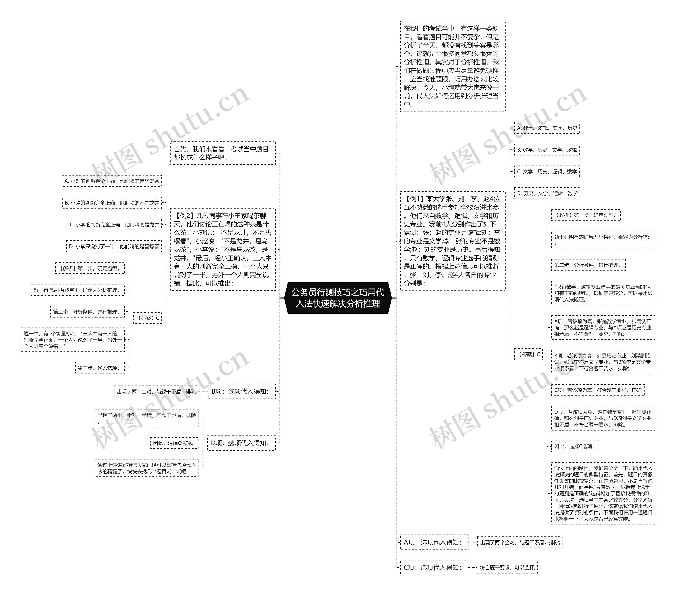 公务员行测技巧之巧用代入法快速解决分析推理