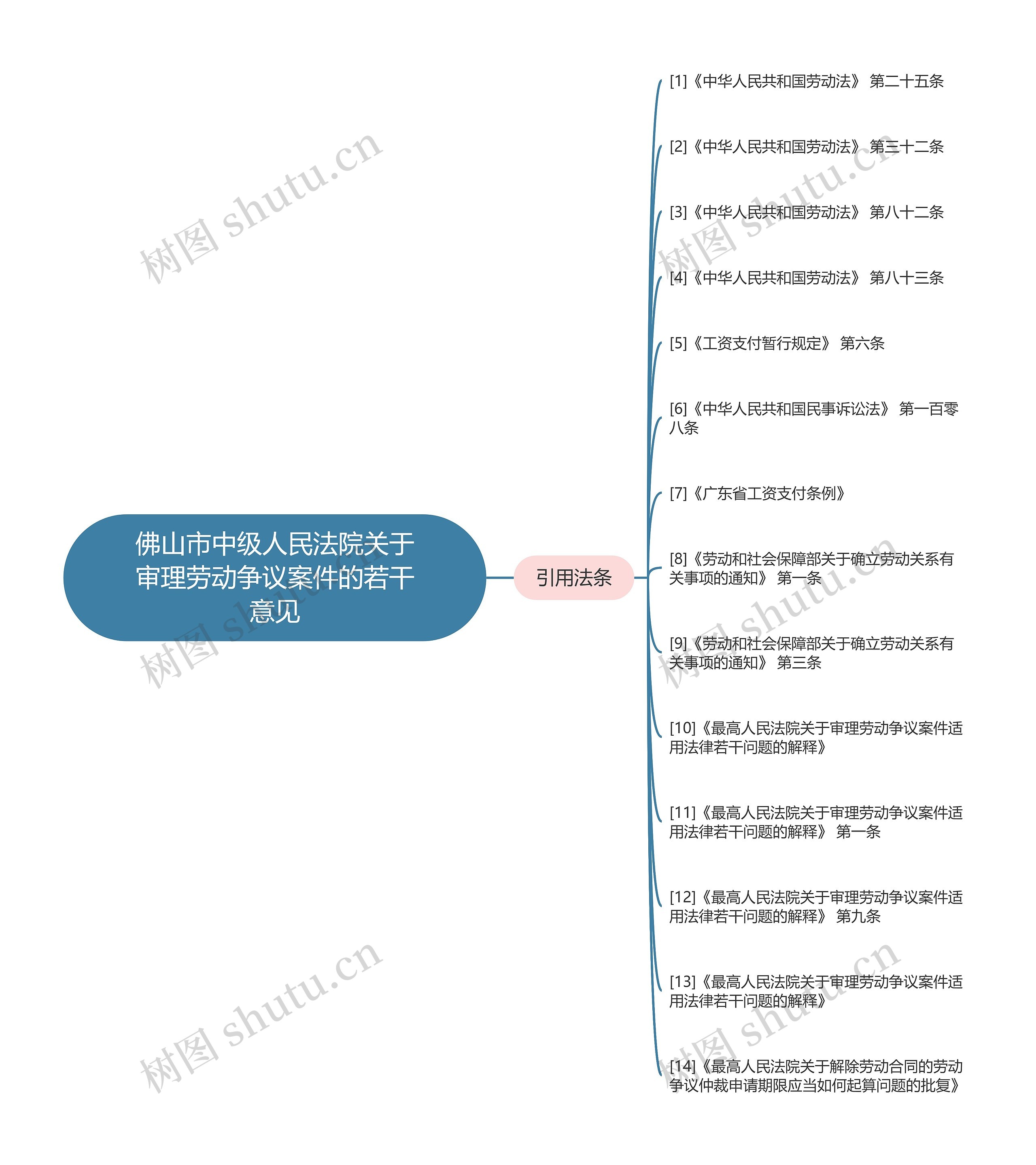 佛山市中级人民法院关于审理劳动争议案件的若干意见