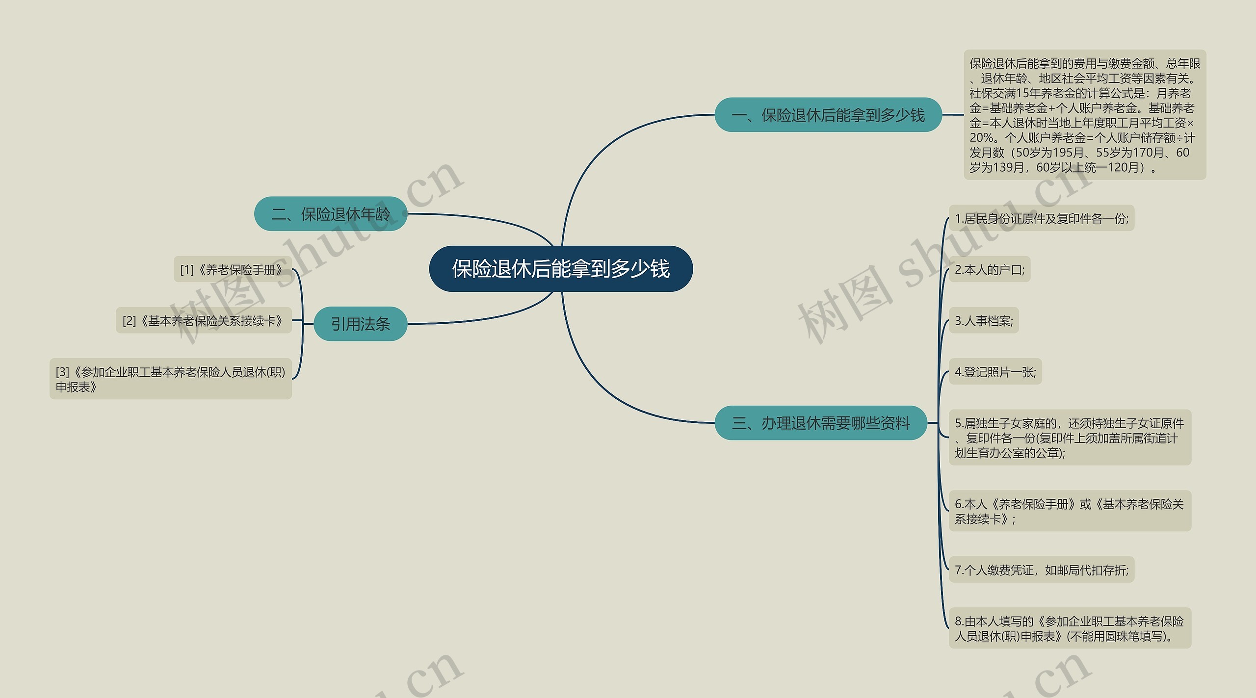 保险退休后能拿到多少钱