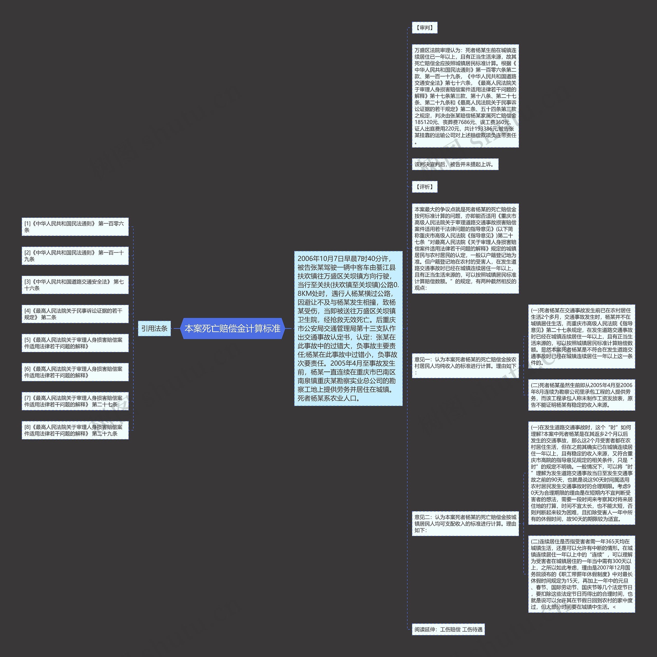 本案死亡赔偿金计算标准思维导图