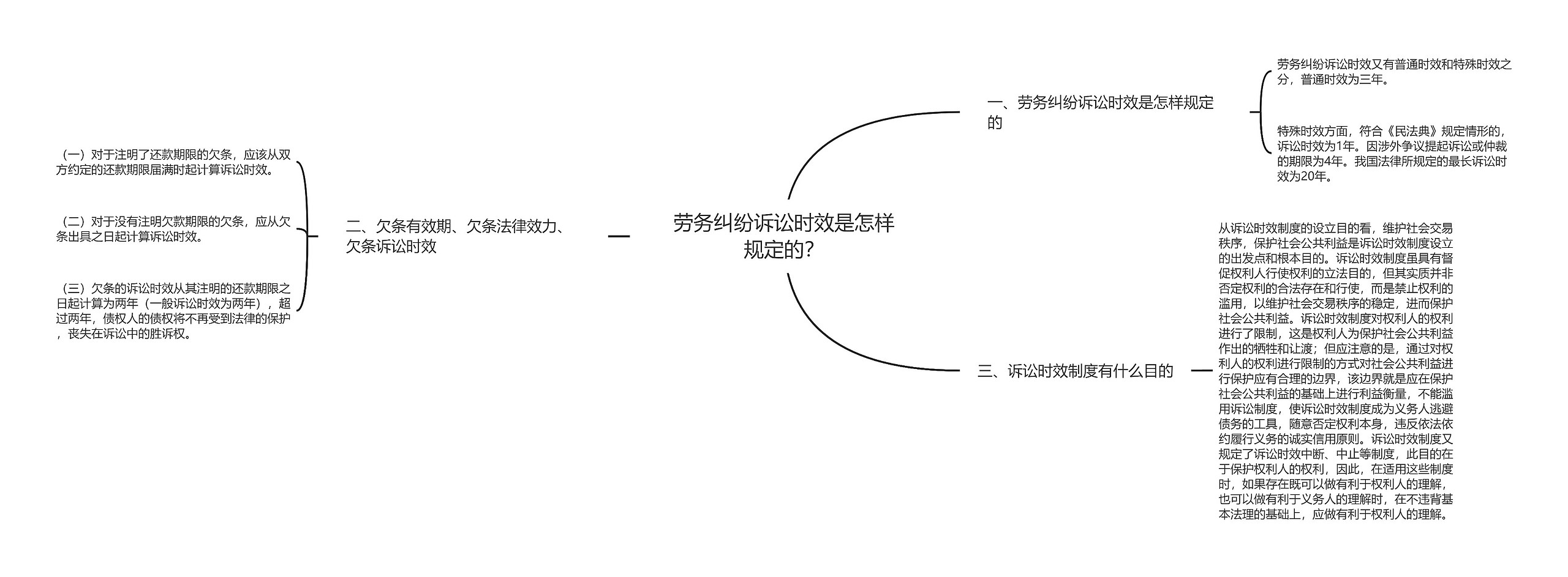 劳务纠纷诉讼时效是怎样规定的？思维导图