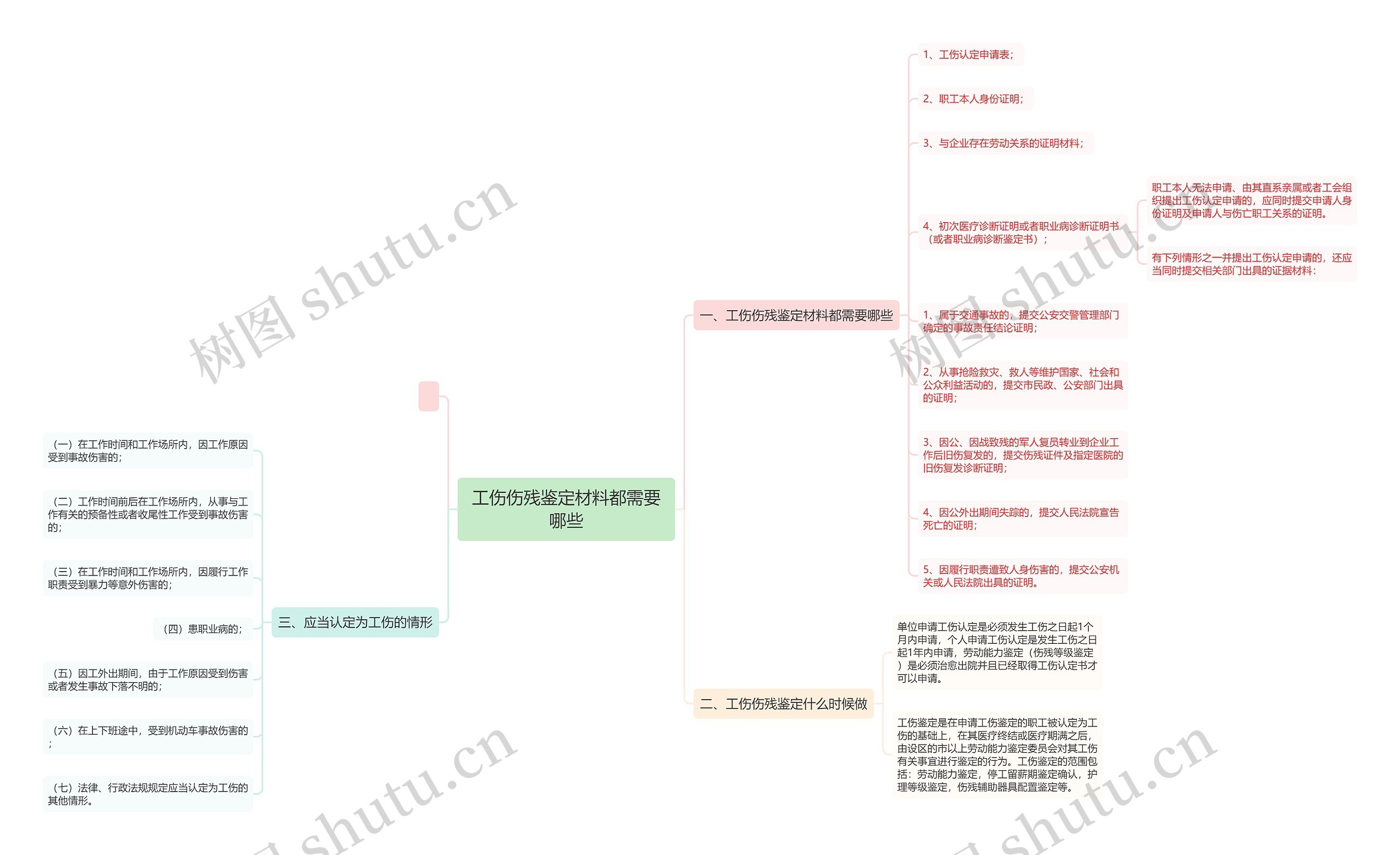 工伤伤残鉴定材料都需要哪些