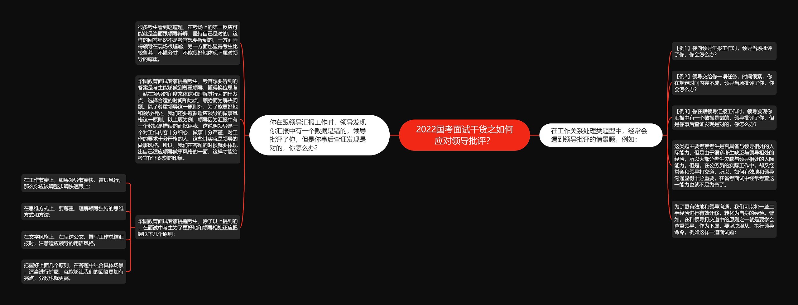 2022国考面试干货之如何应对领导批评？思维导图