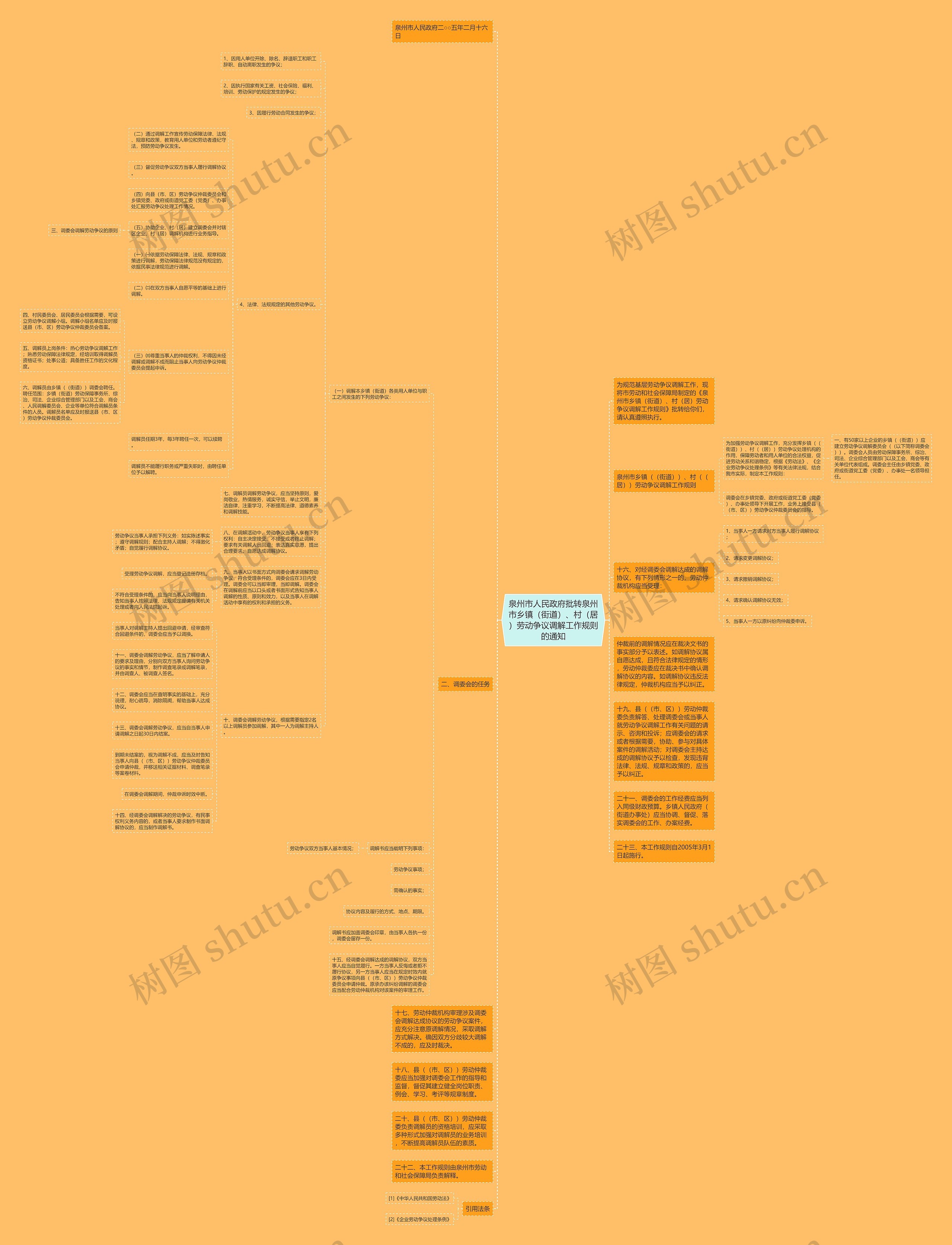泉州市人民政府批转泉州市乡镇（街道）、村（居）劳动争议调解工作规则的通知思维导图