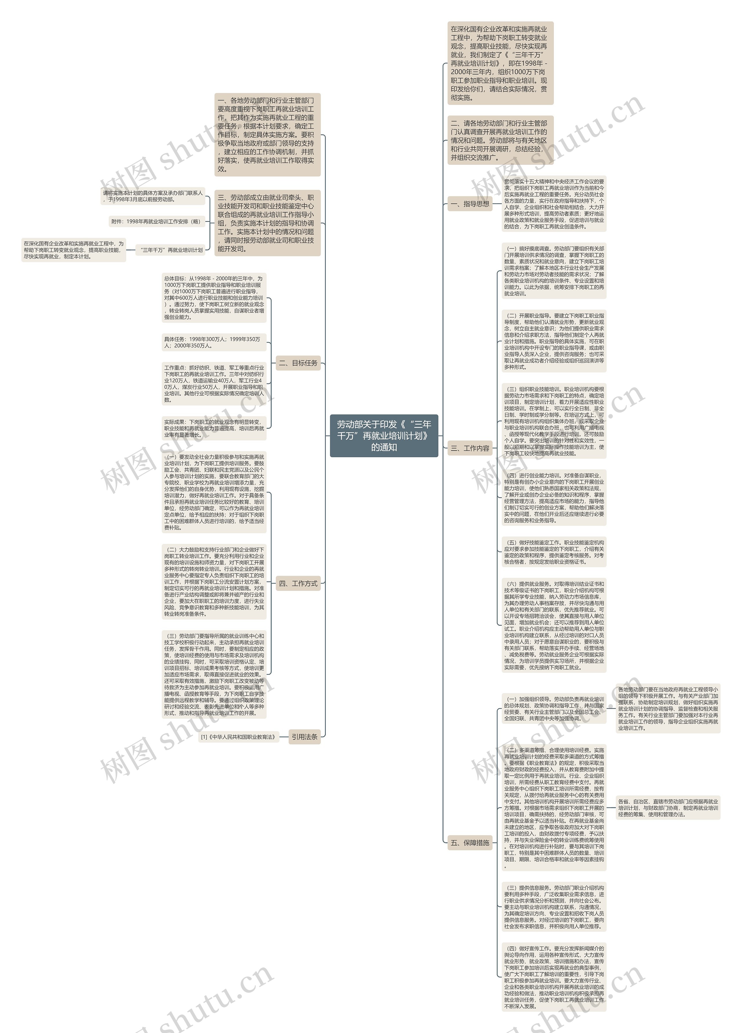 劳动部关于印发《“三年千万”再就业培训计划》的通知