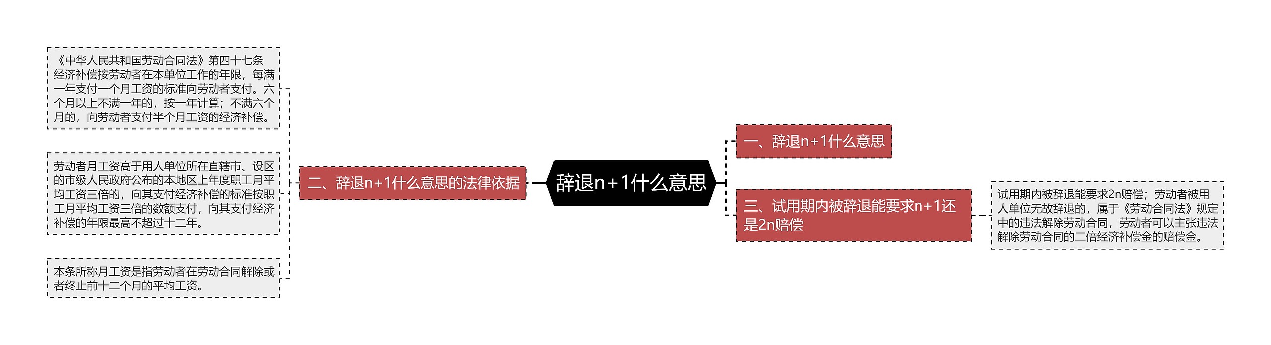 辞退n+1什么意思思维导图