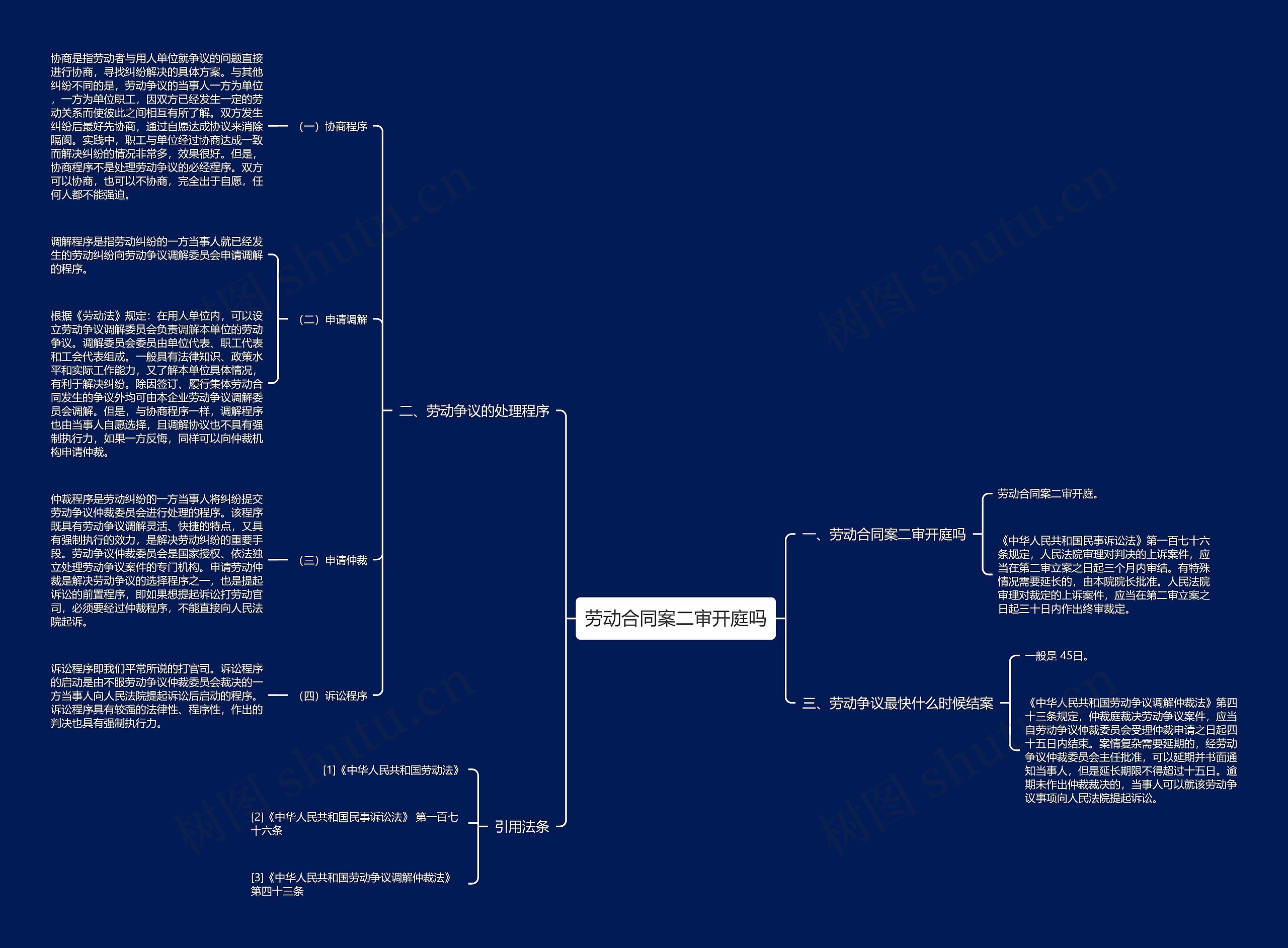 劳动合同案二审开庭吗思维导图
