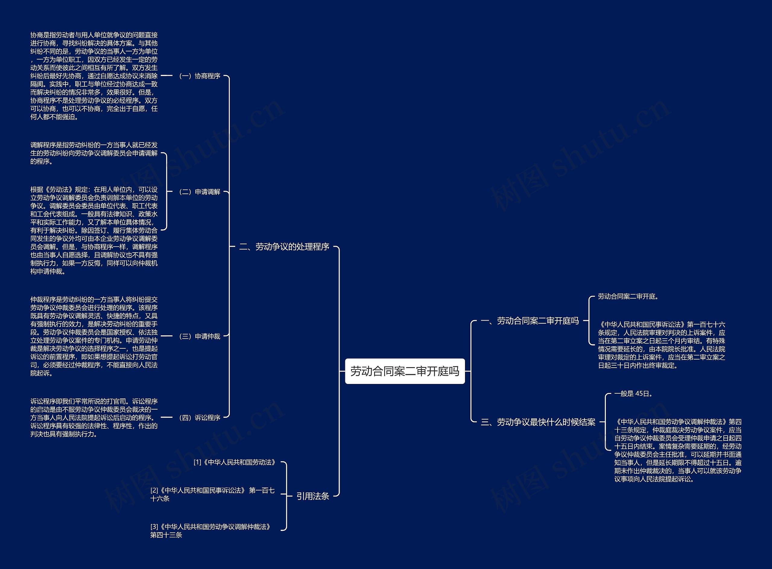 劳动合同案二审开庭吗 劳动合同案二审开庭吗