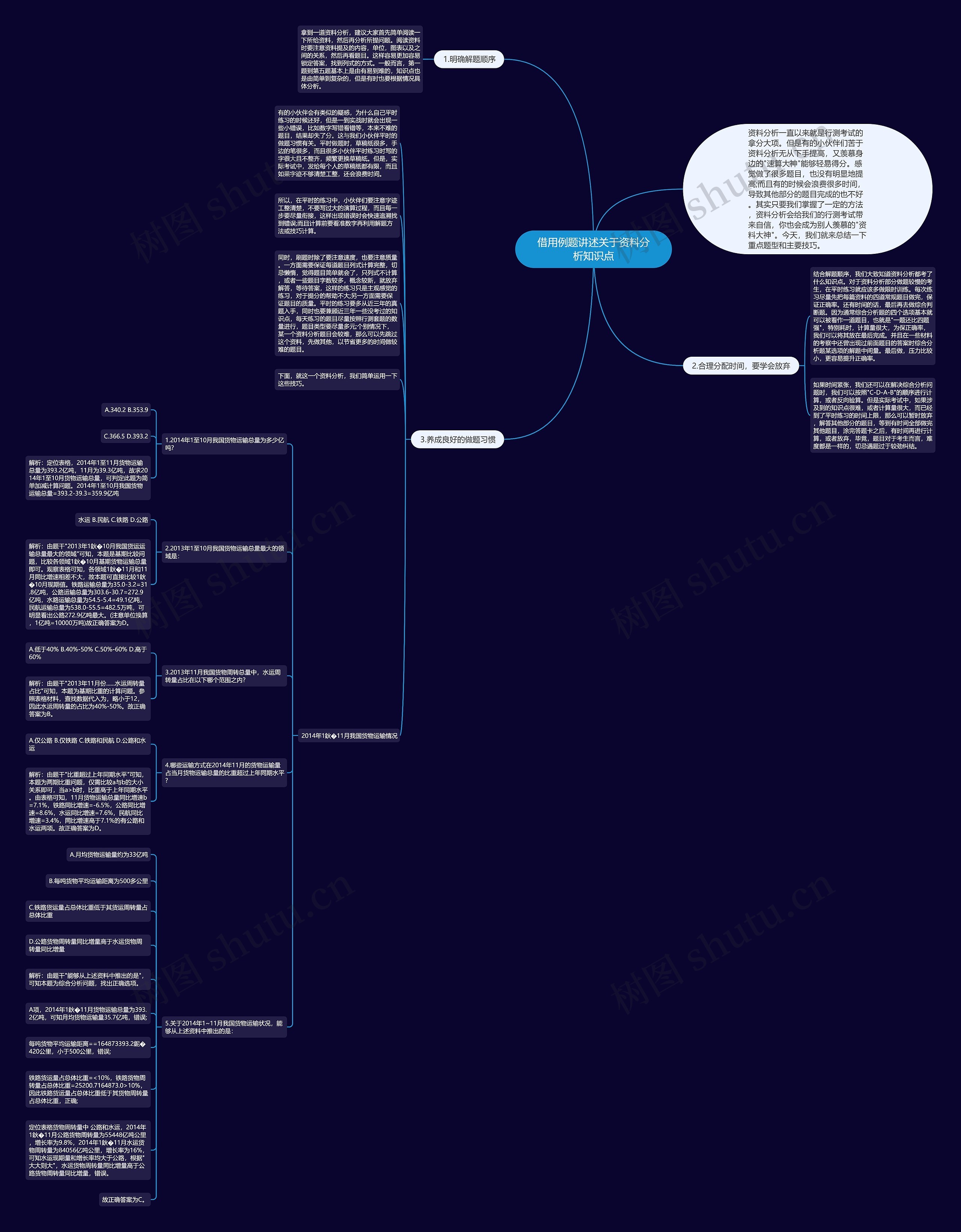 借用例题讲述关于资料分析知识点思维导图
