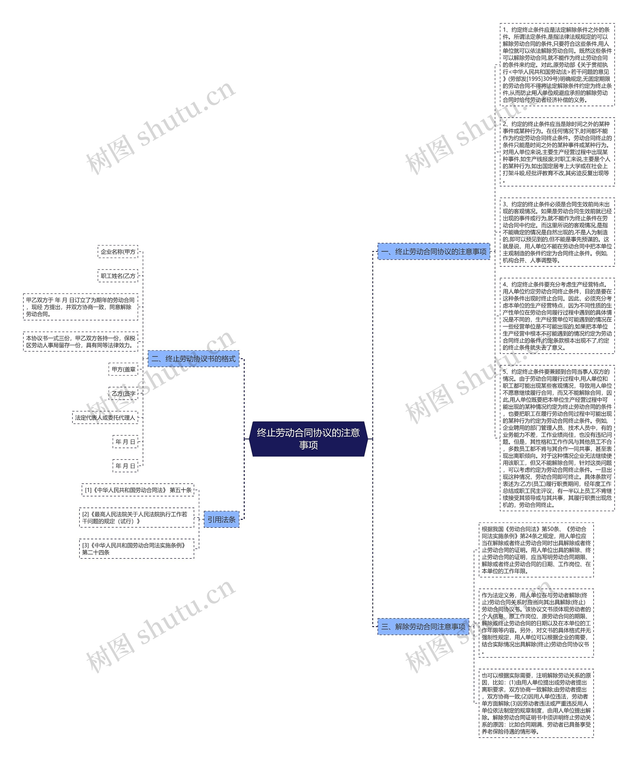 终止劳动合同协议的注意事项思维导图