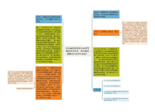 劳动者因拒签劳动合同而解除劳动关系，单位是否需要支付经济补偿金？