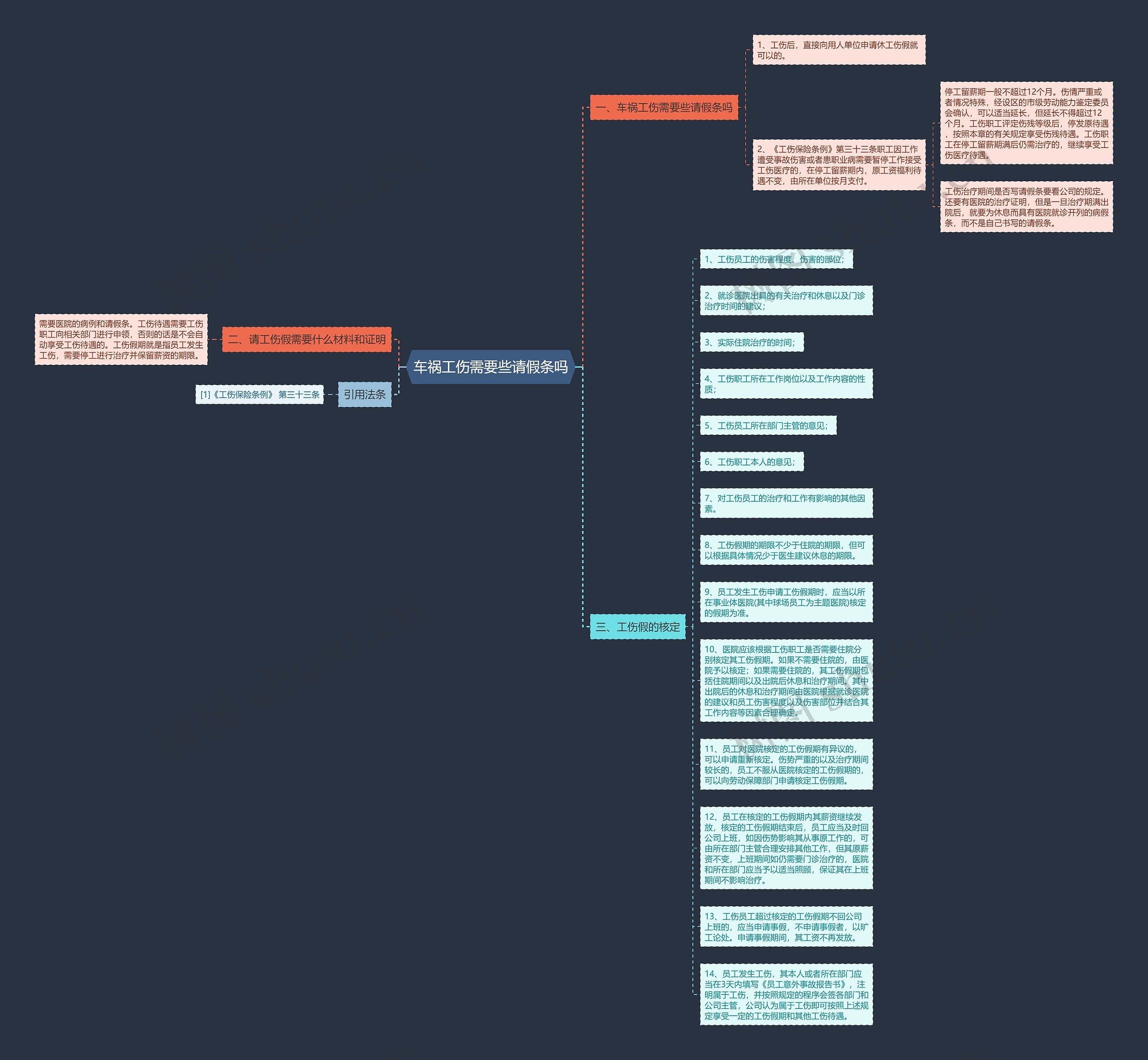 车祸工伤需要些请假条吗思维导图
