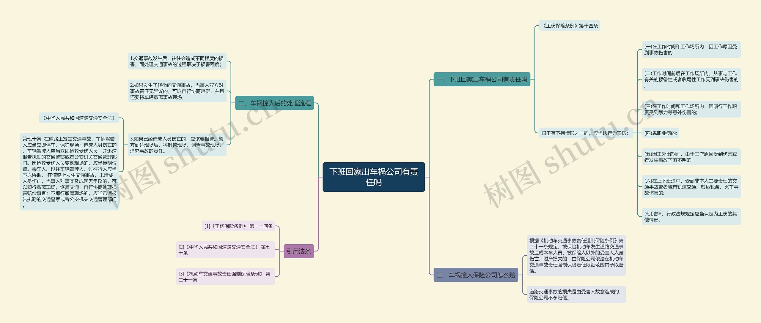 下班回家出车祸公司有责任吗思维导图