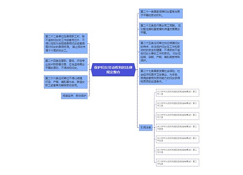 保护妇女劳动权利的法律规定整合