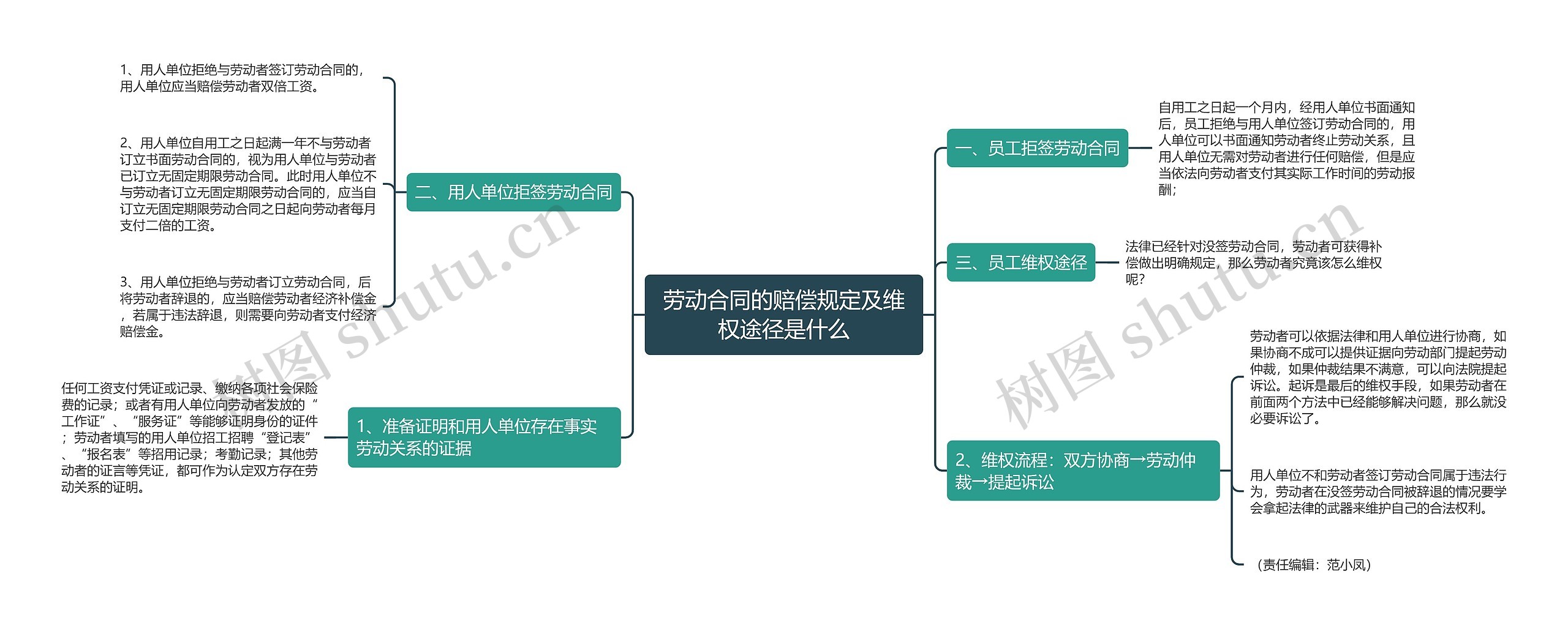 劳动合同的赔偿规定及维权途径是什么