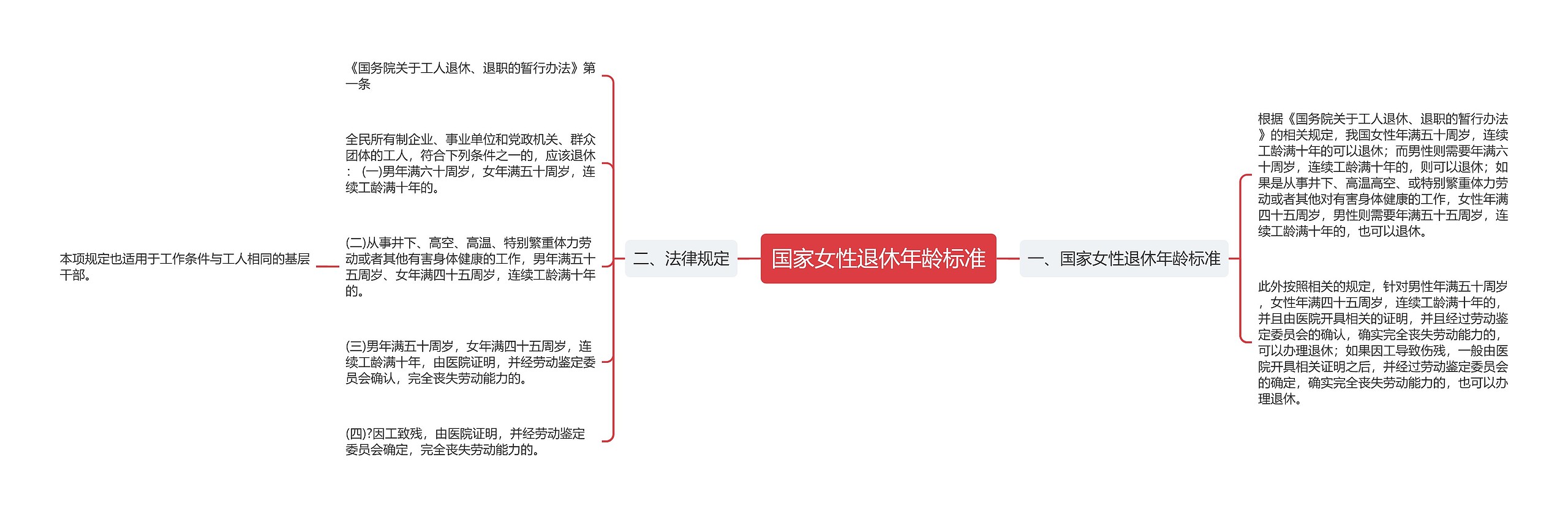 国家女性退休年龄标准