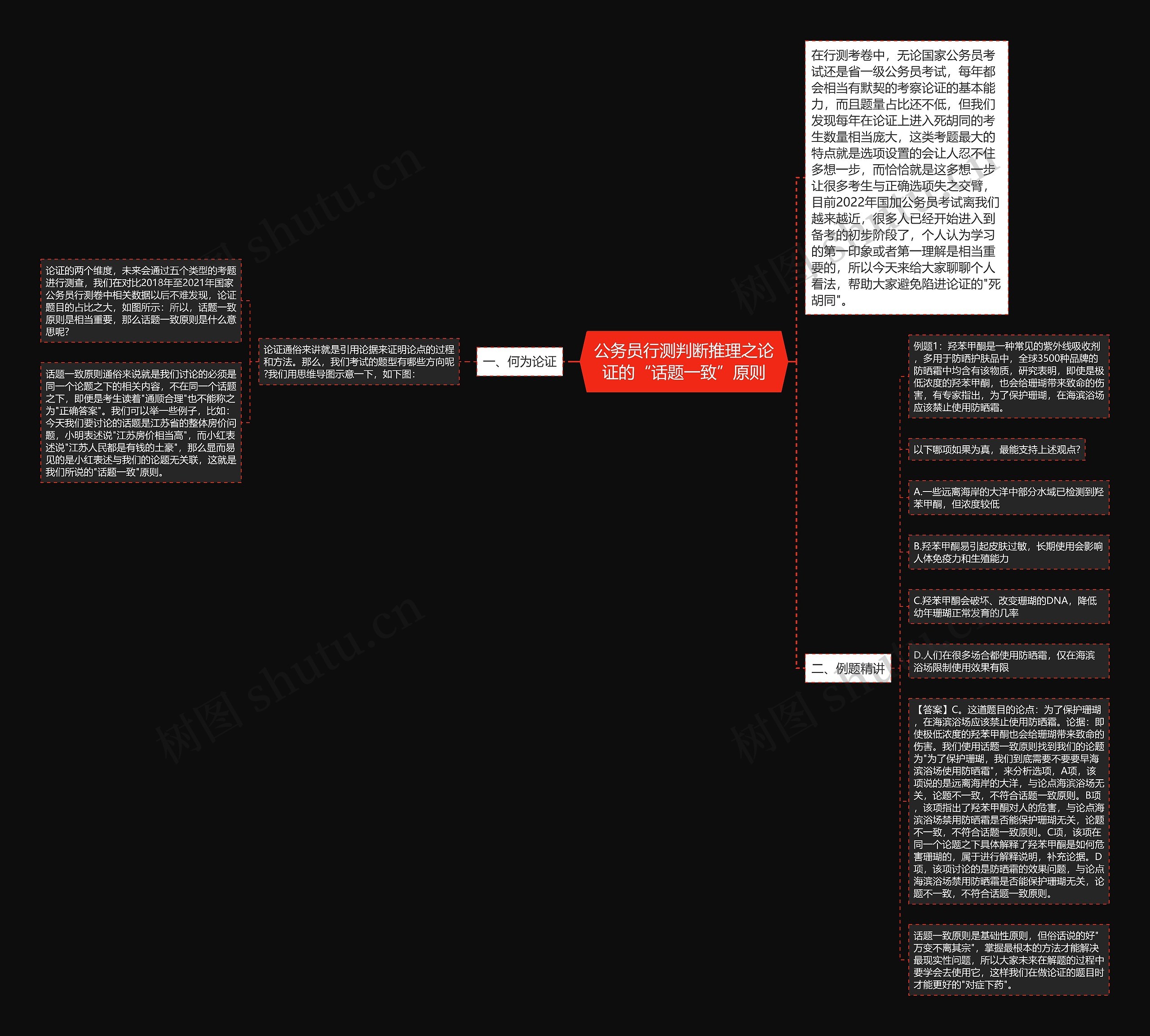 公务员行测判断推理之论证的“话题一致”原则思维导图