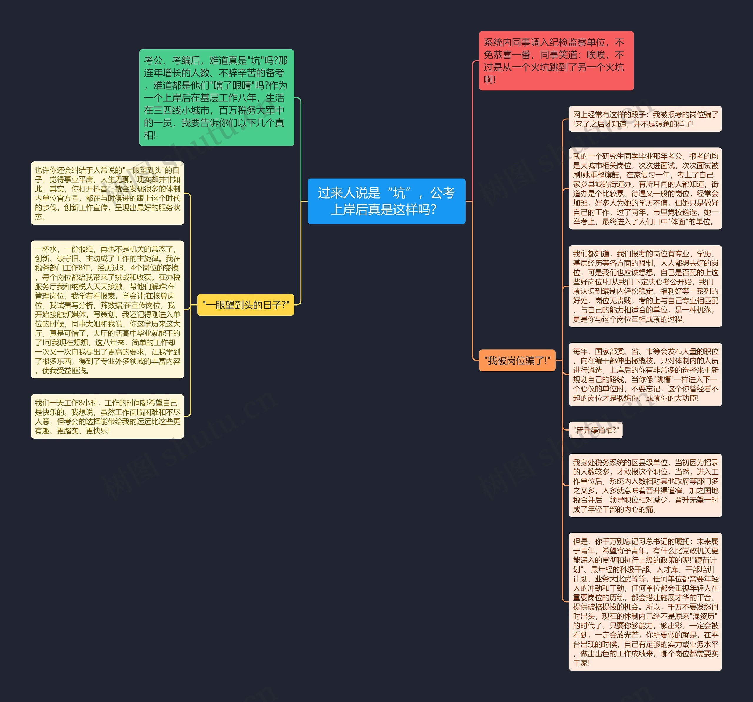 过来人说是“坑”，公考上岸后真是这样吗？思维导图